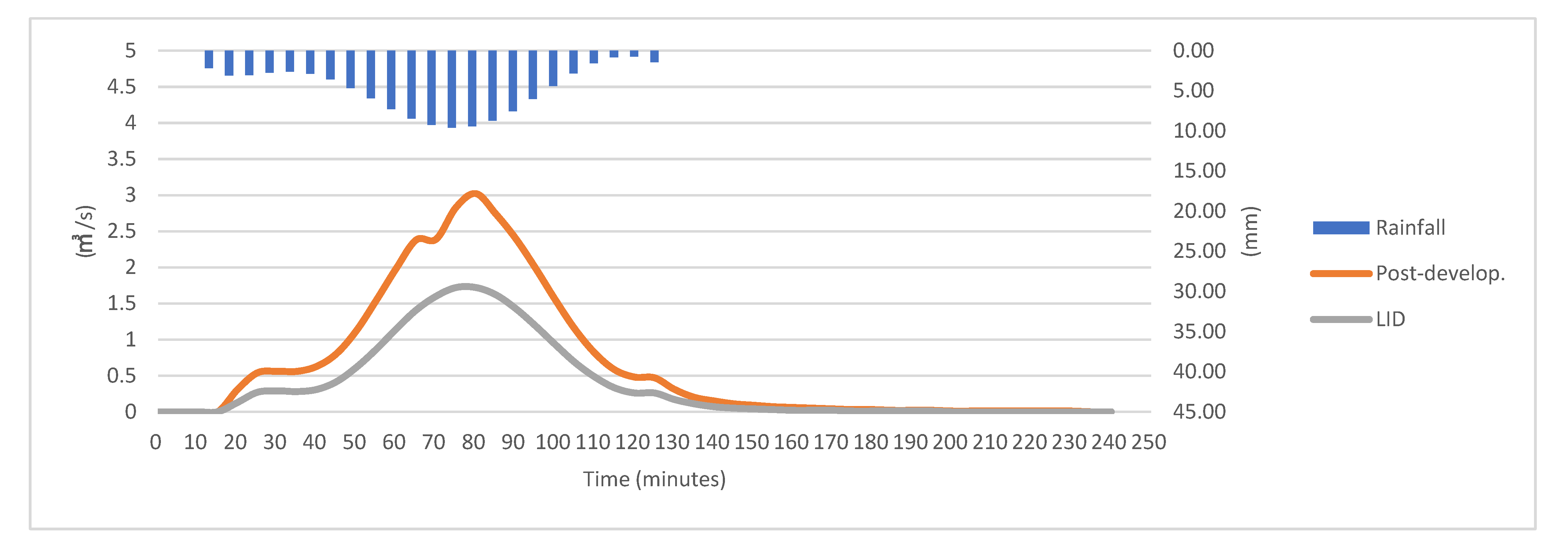 Land 10 01055 g010 550