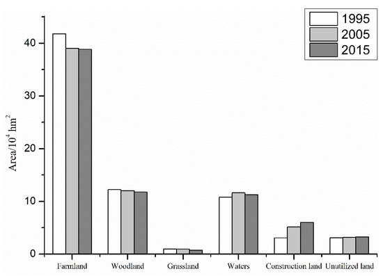 Assessment and Estimation of the Spatial and Temporal