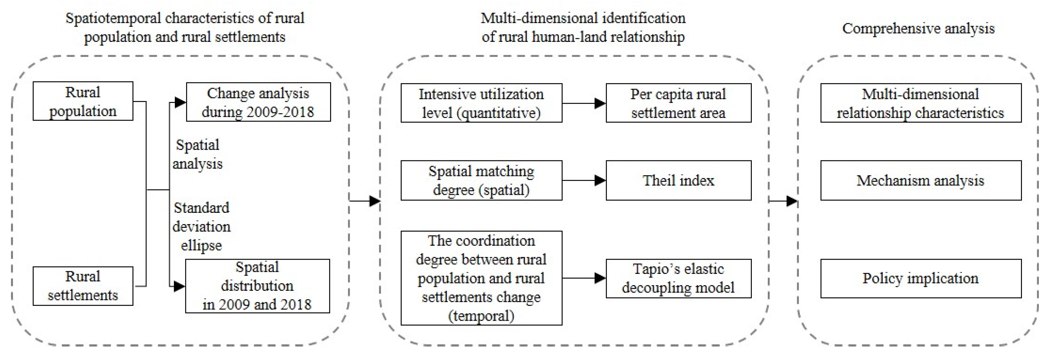 Land 10 01086 g002 550