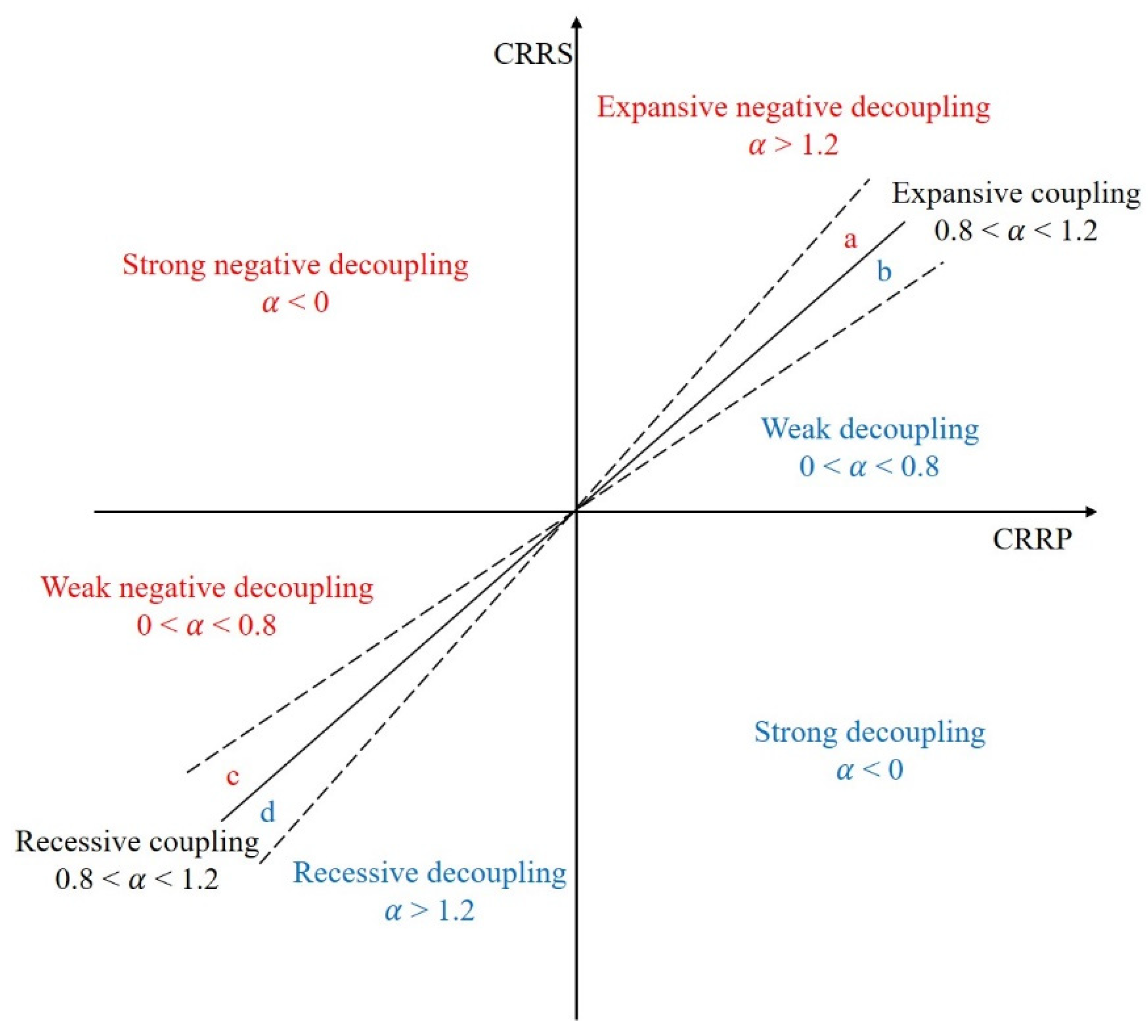 Land 10 01086 g003 550