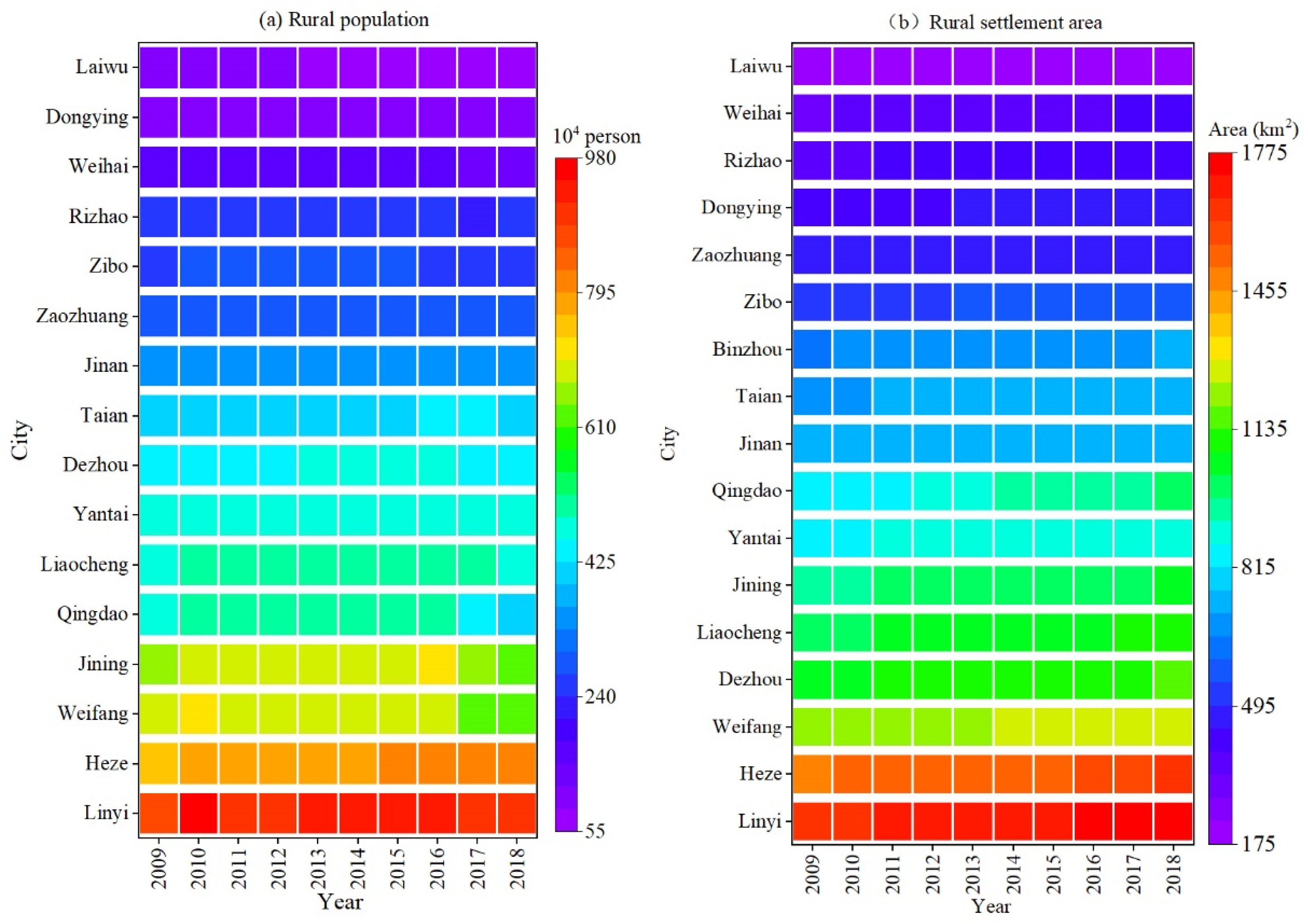 Land 10 01086 g004 550