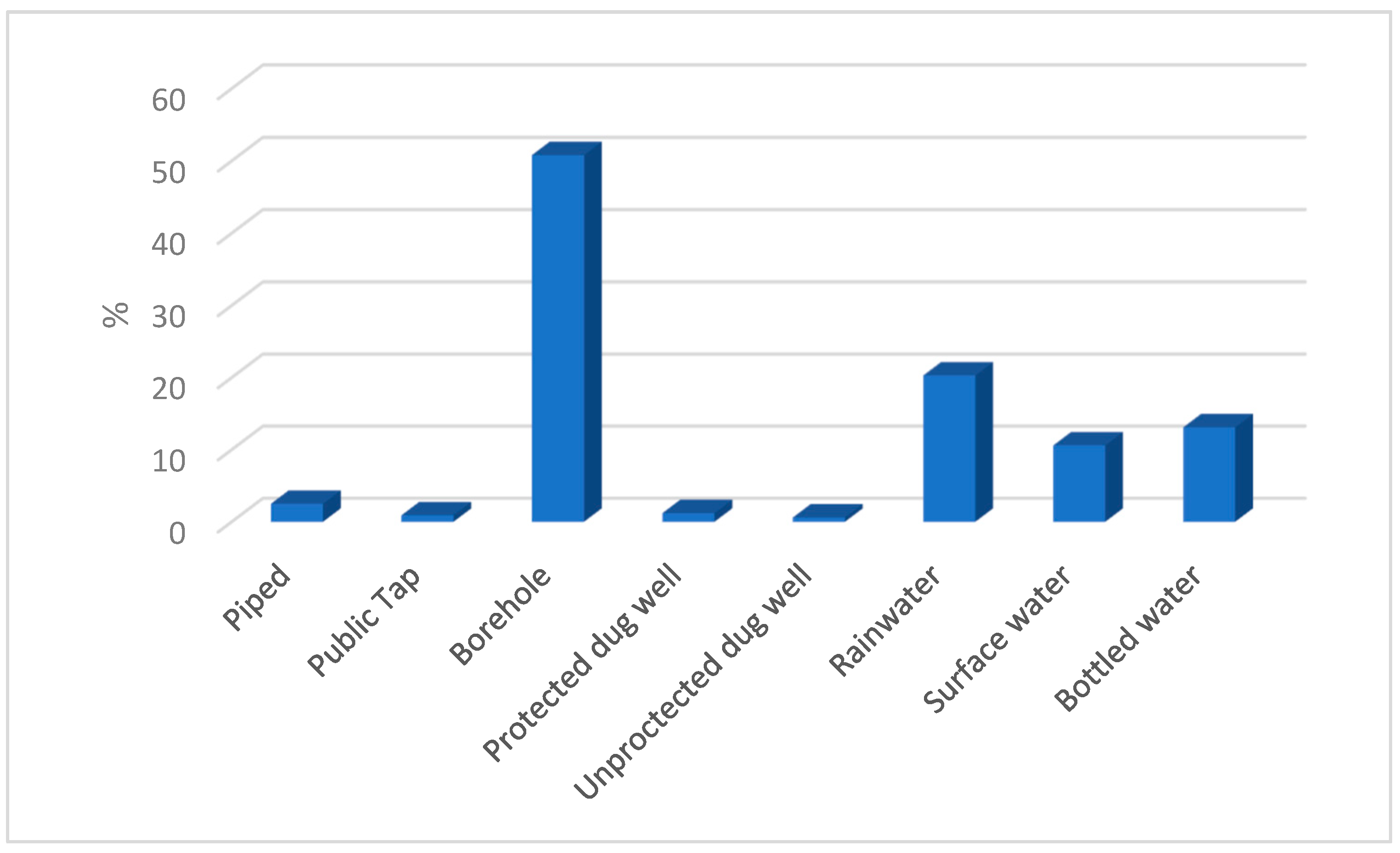 Land 10 01094 g005 Land 10 01094 g005