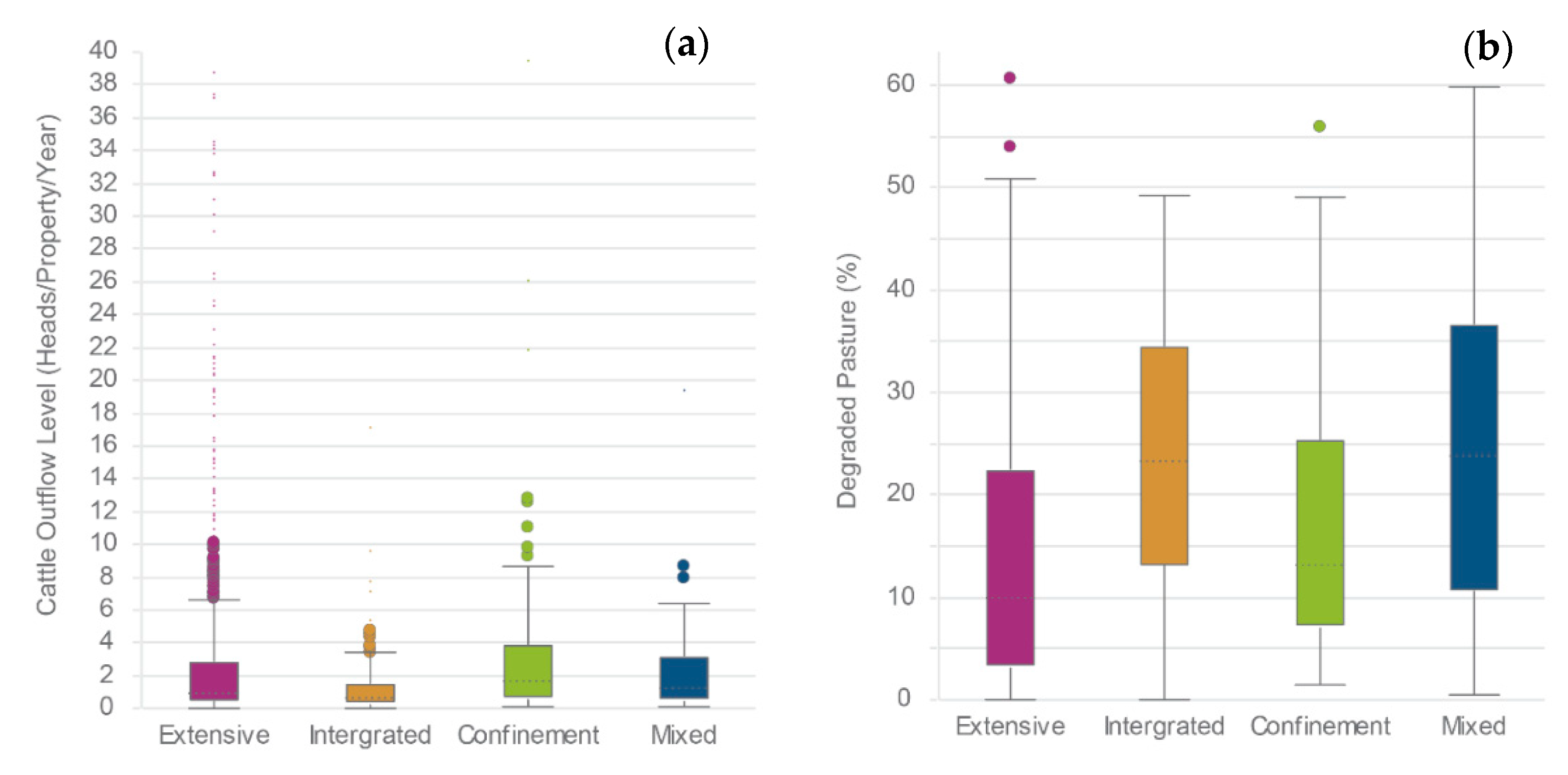 Land Free FullText The Role of HighVolume Ranches as Cattle