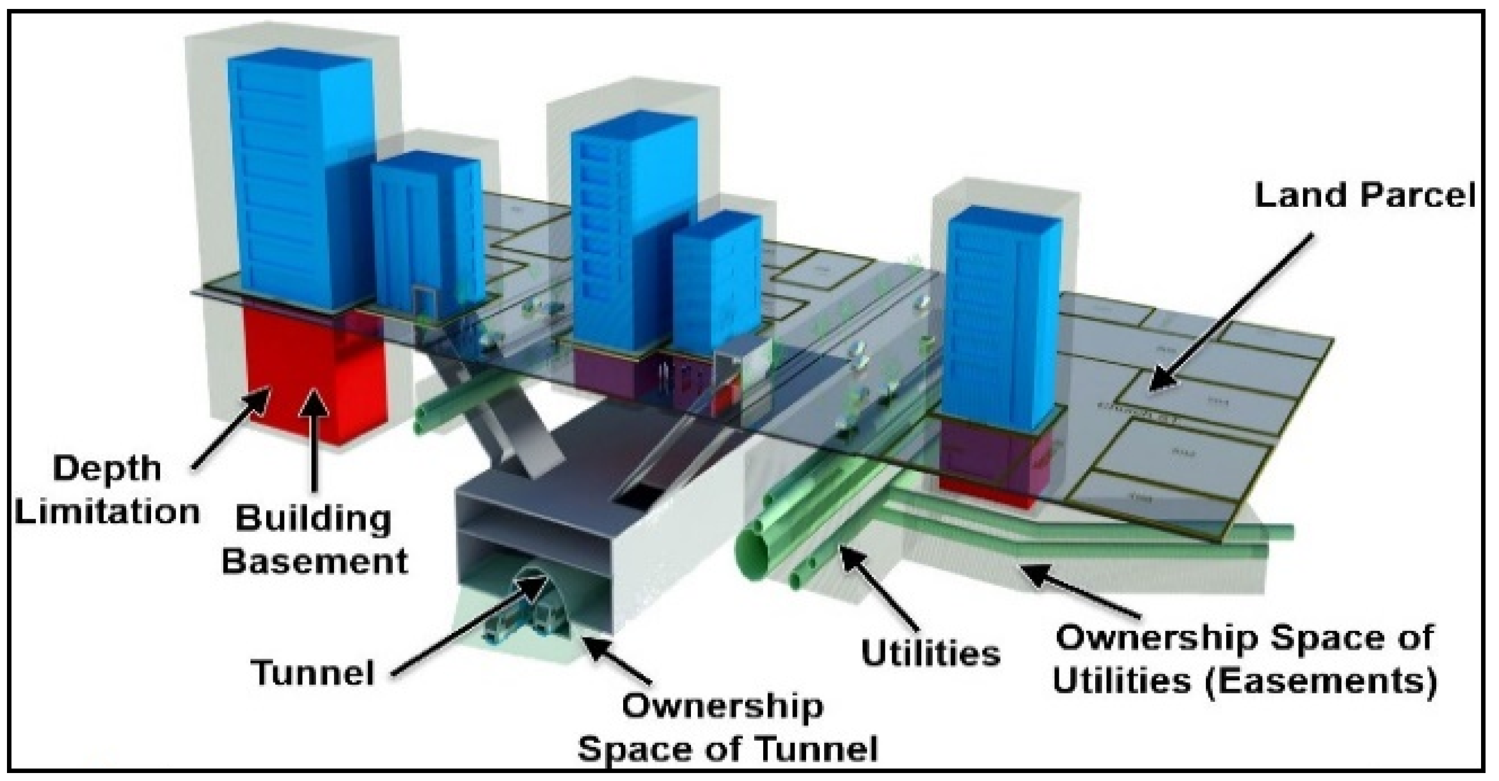Land 10 01101 g002 Land 10 01101 g002