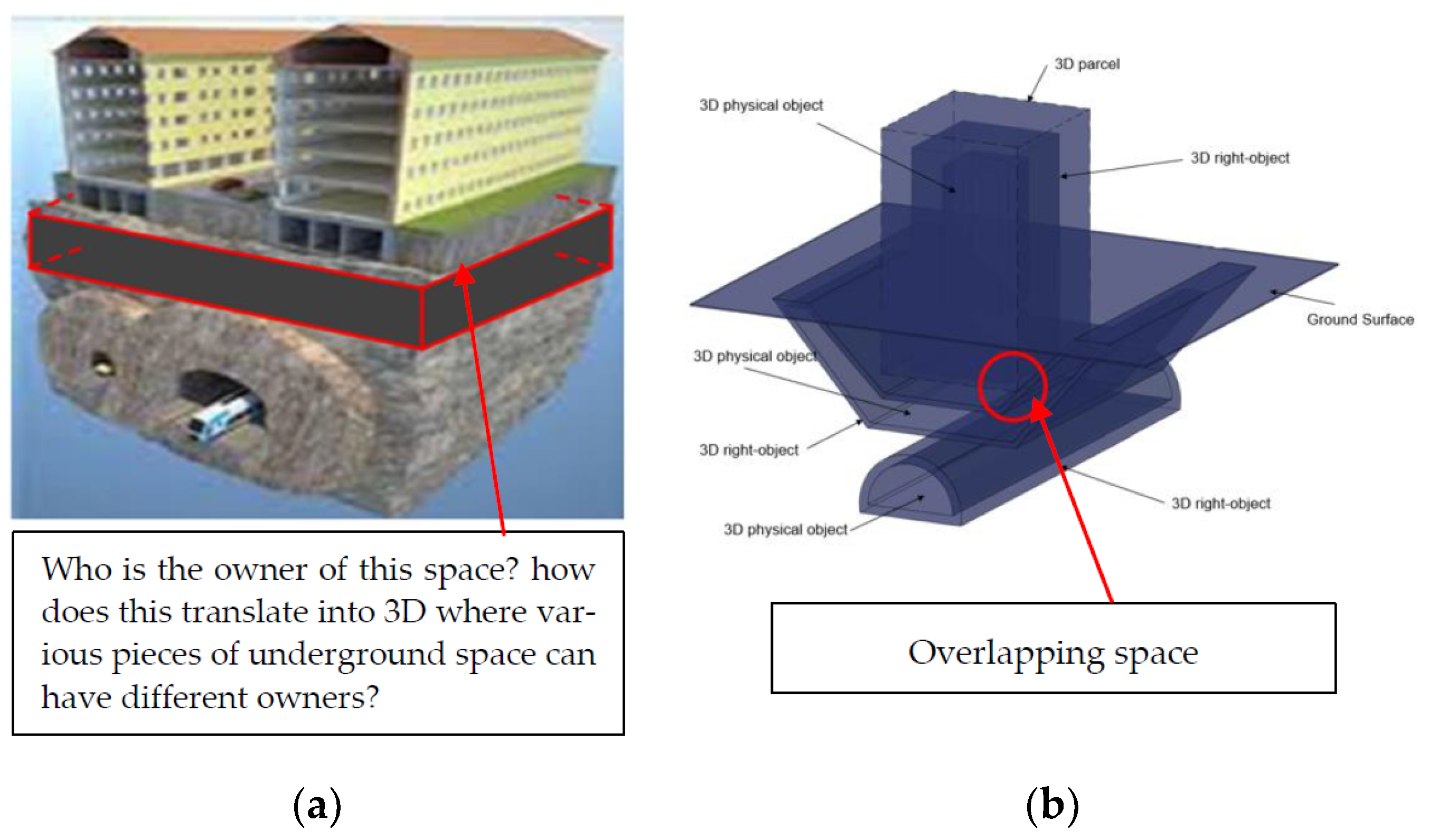 Land 10 01101 g003 Land 10 01101 g003