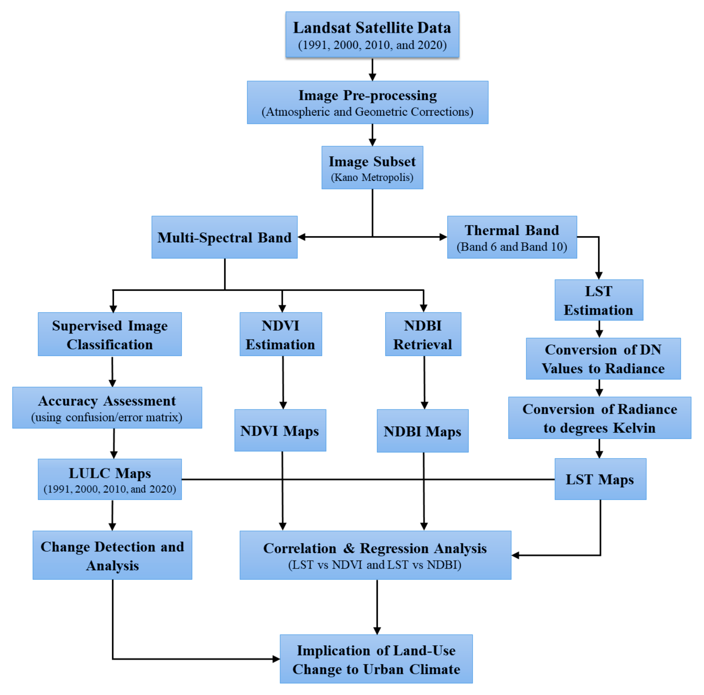 Land 10 01106 g002 550