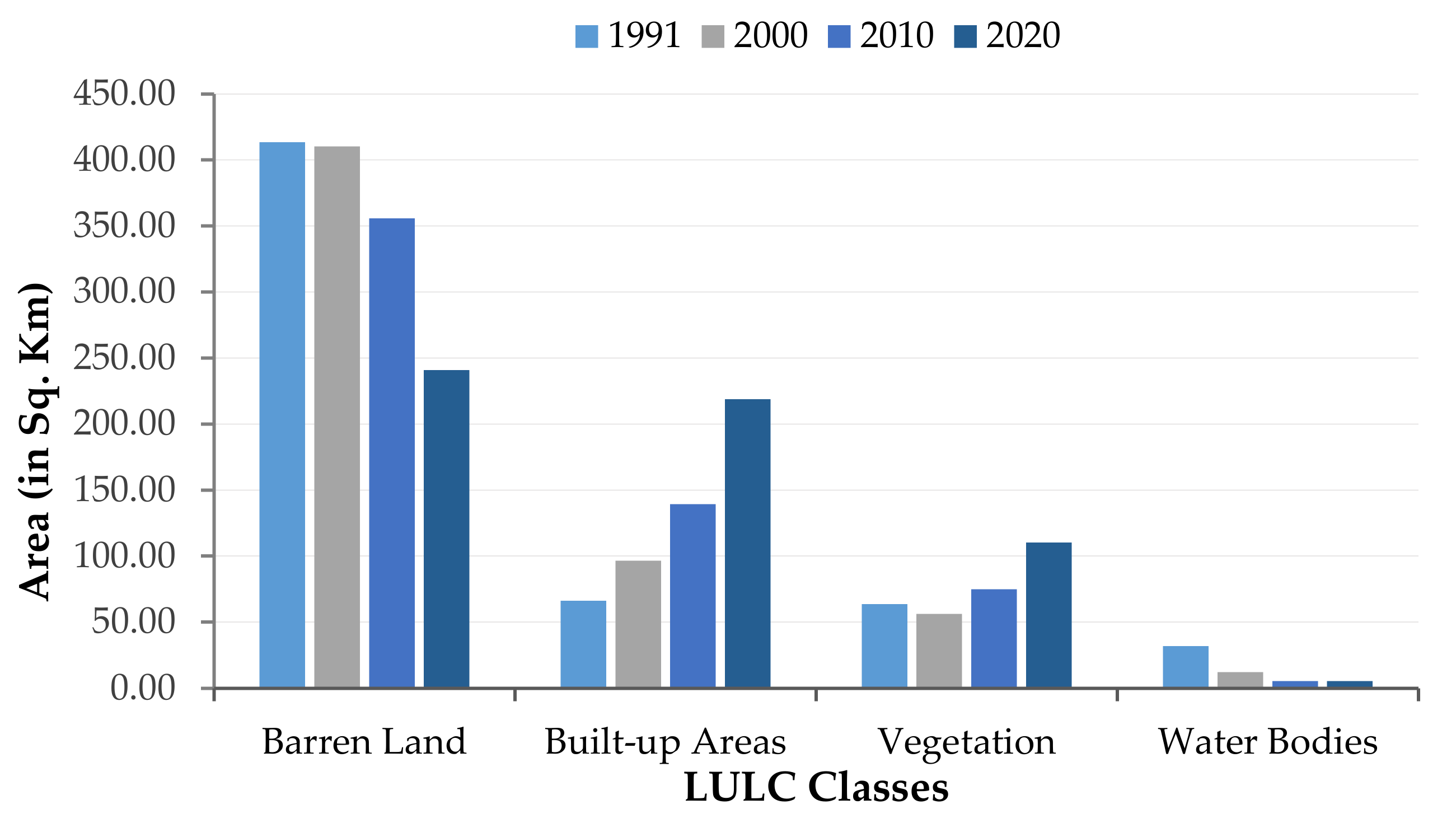 Land 10 01106 g004 550