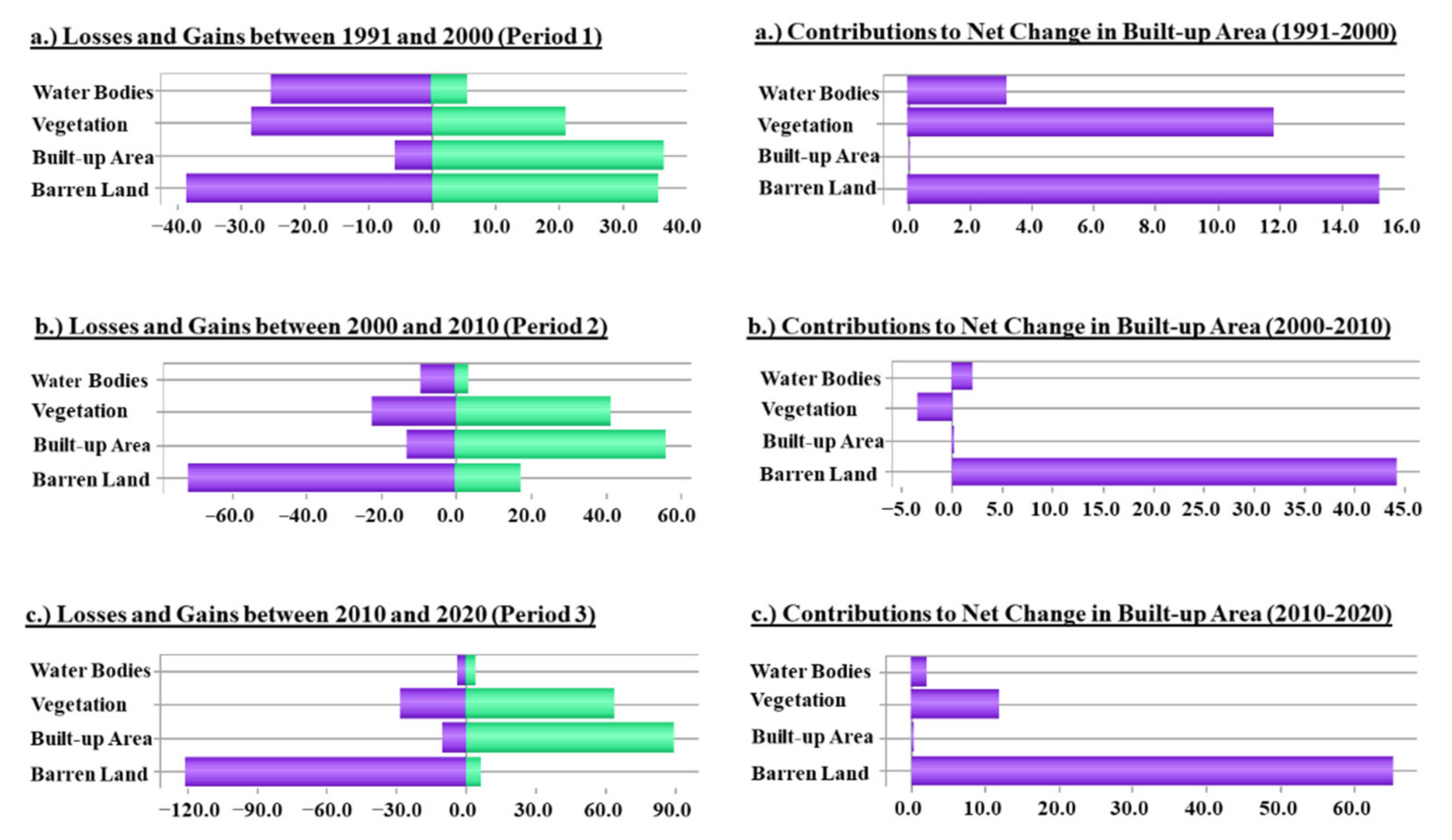 Land 10 01106 g005 550