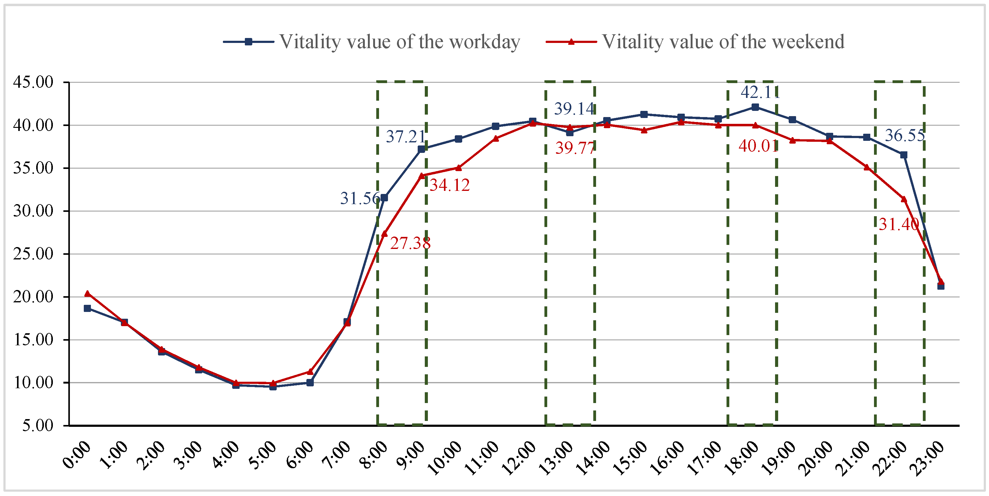 Land 10 01107 g004 Land 10 01107 g004