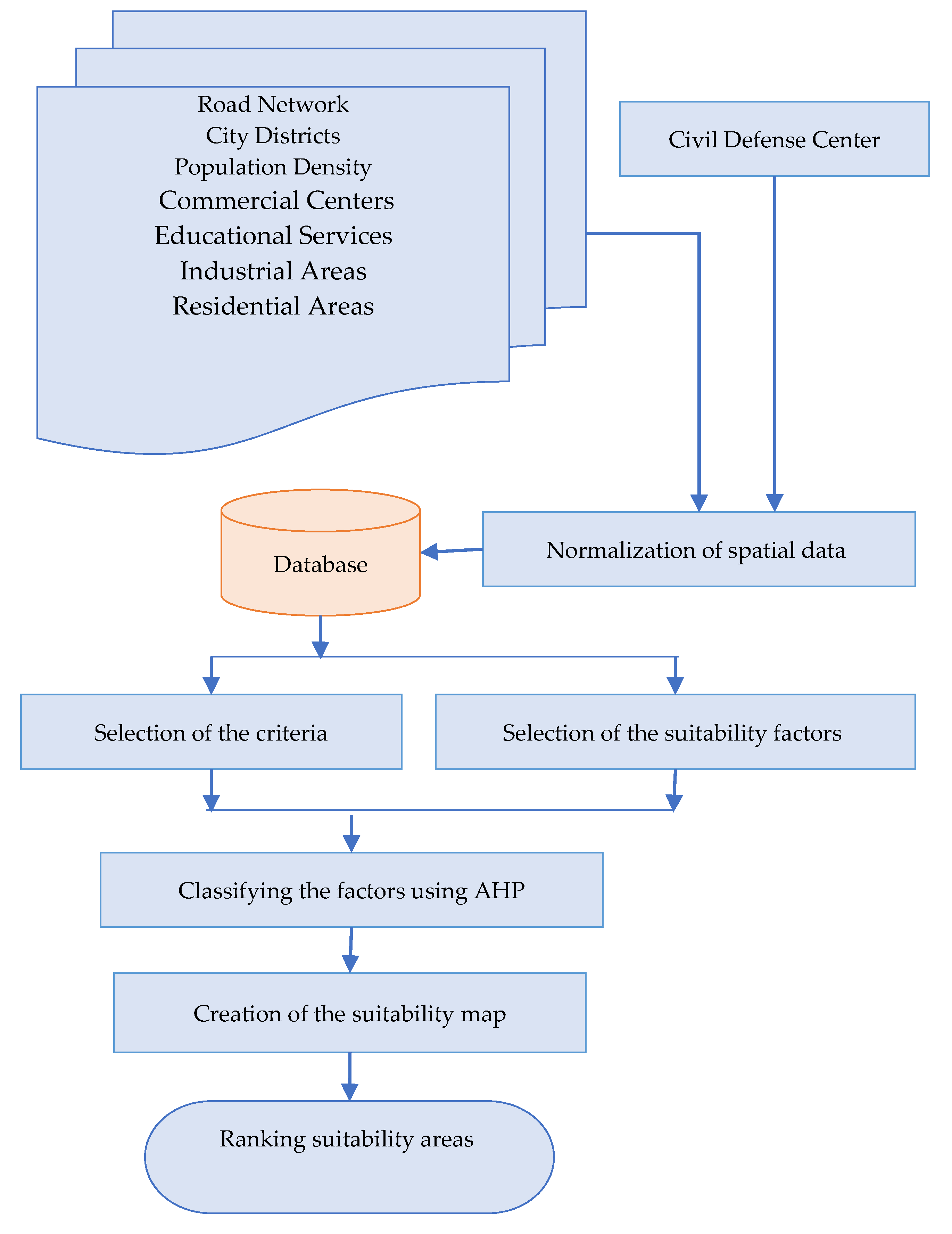 Land 10 01108 g003 550