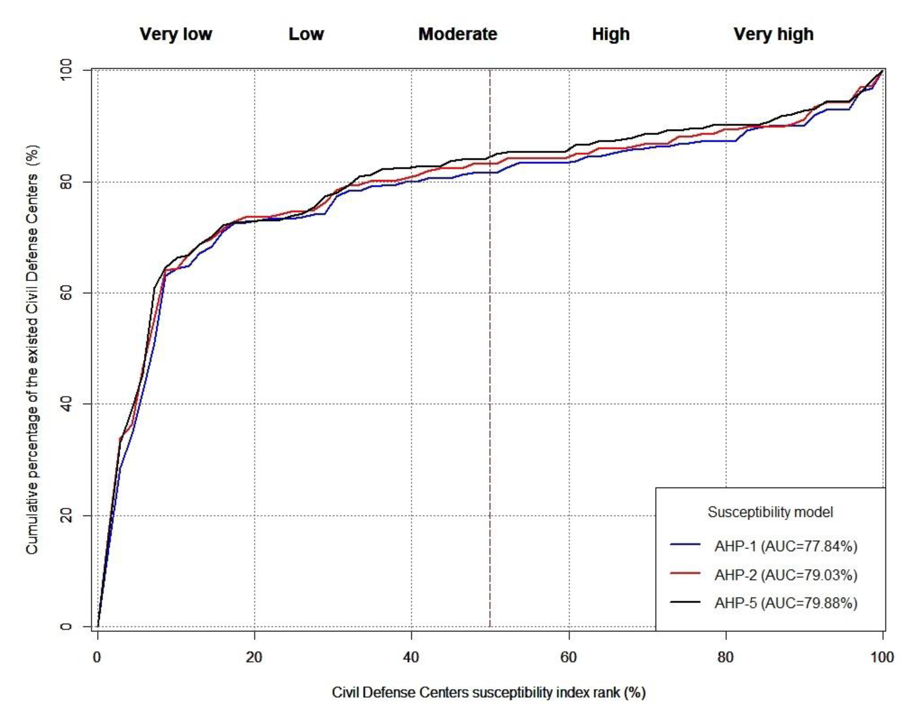 Land 10 01108 g008 550