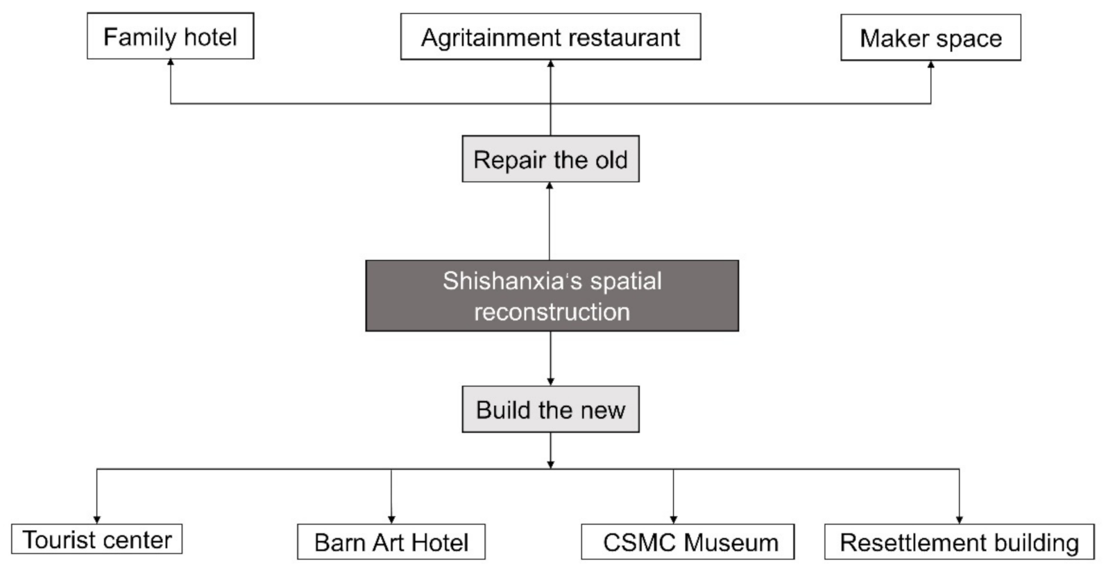 Land 10 01110 g001 550