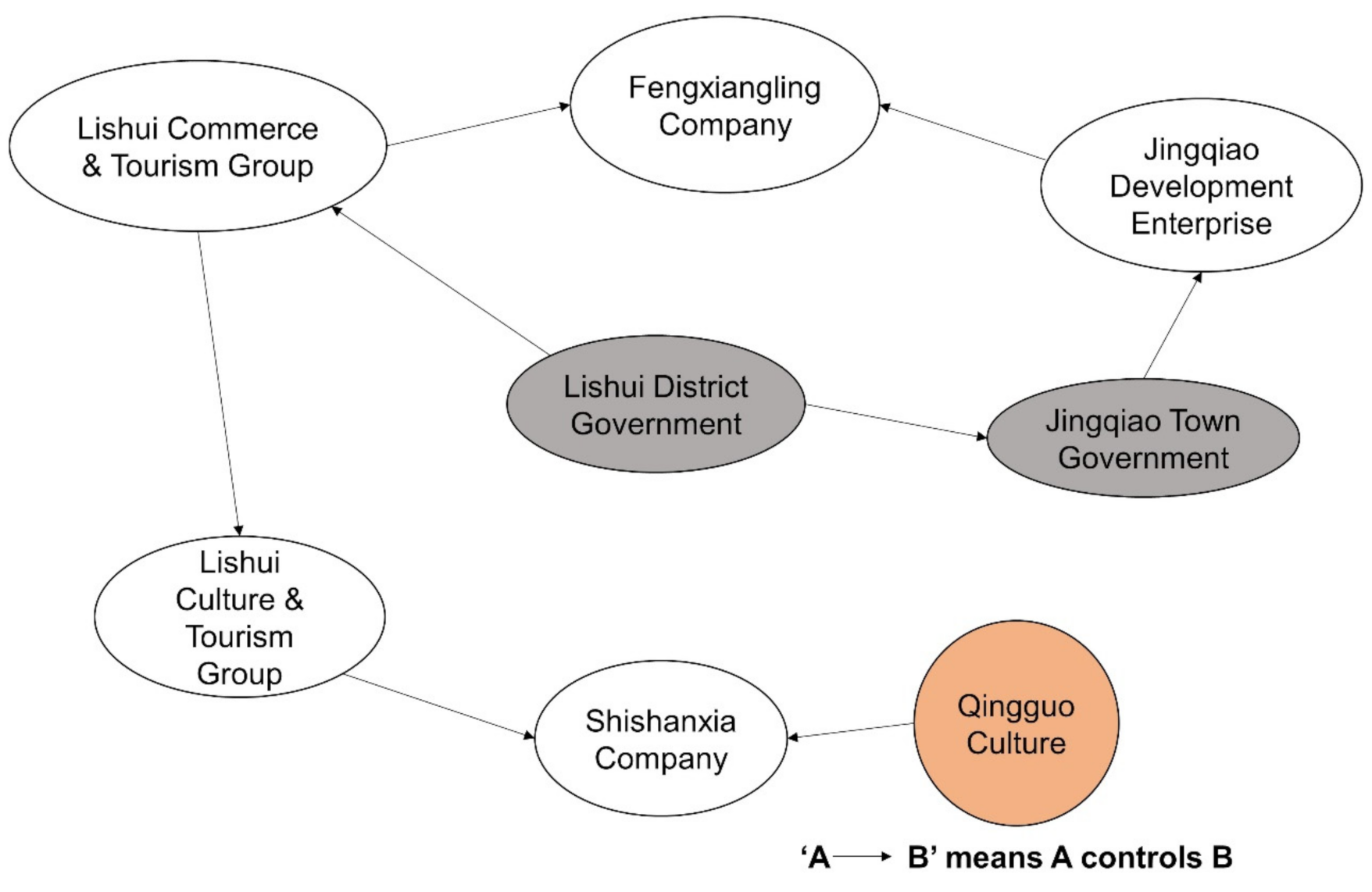 Land 10 01110 g003 550