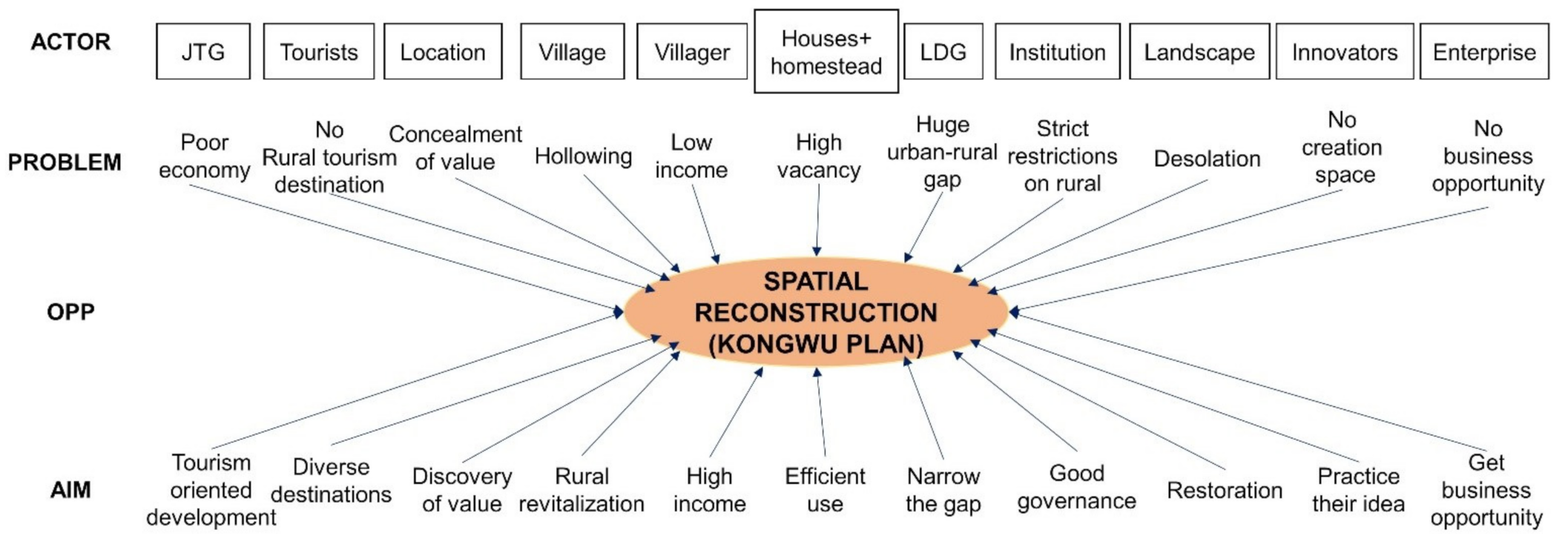 Land 10 01110 g004 550