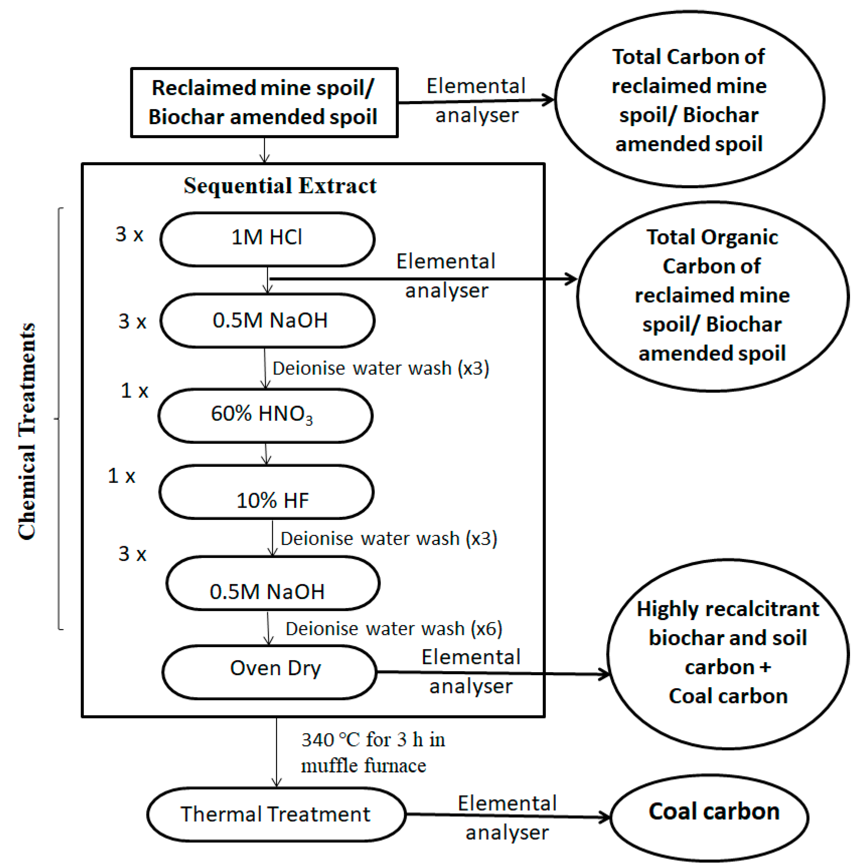 Land 10 01112 g003 550
