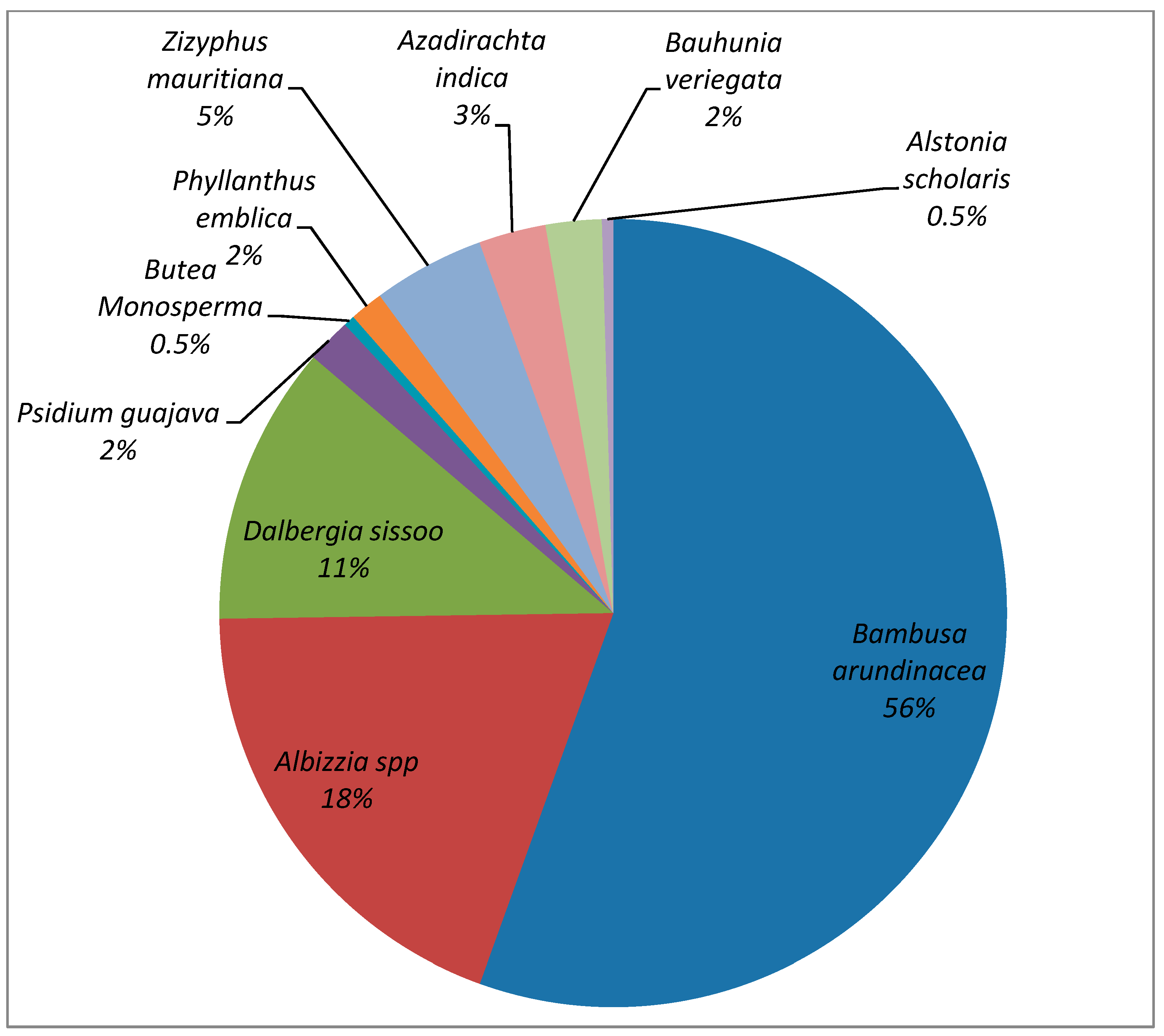 Land 10 01112 g005 550