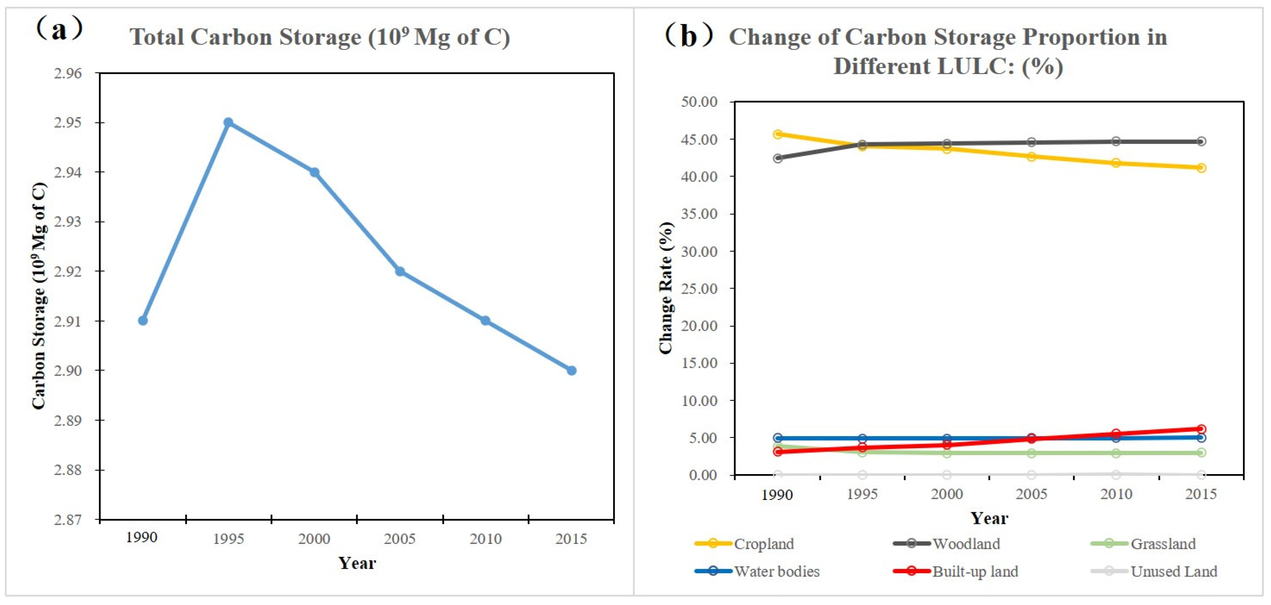 Land 10 01120 g003 550