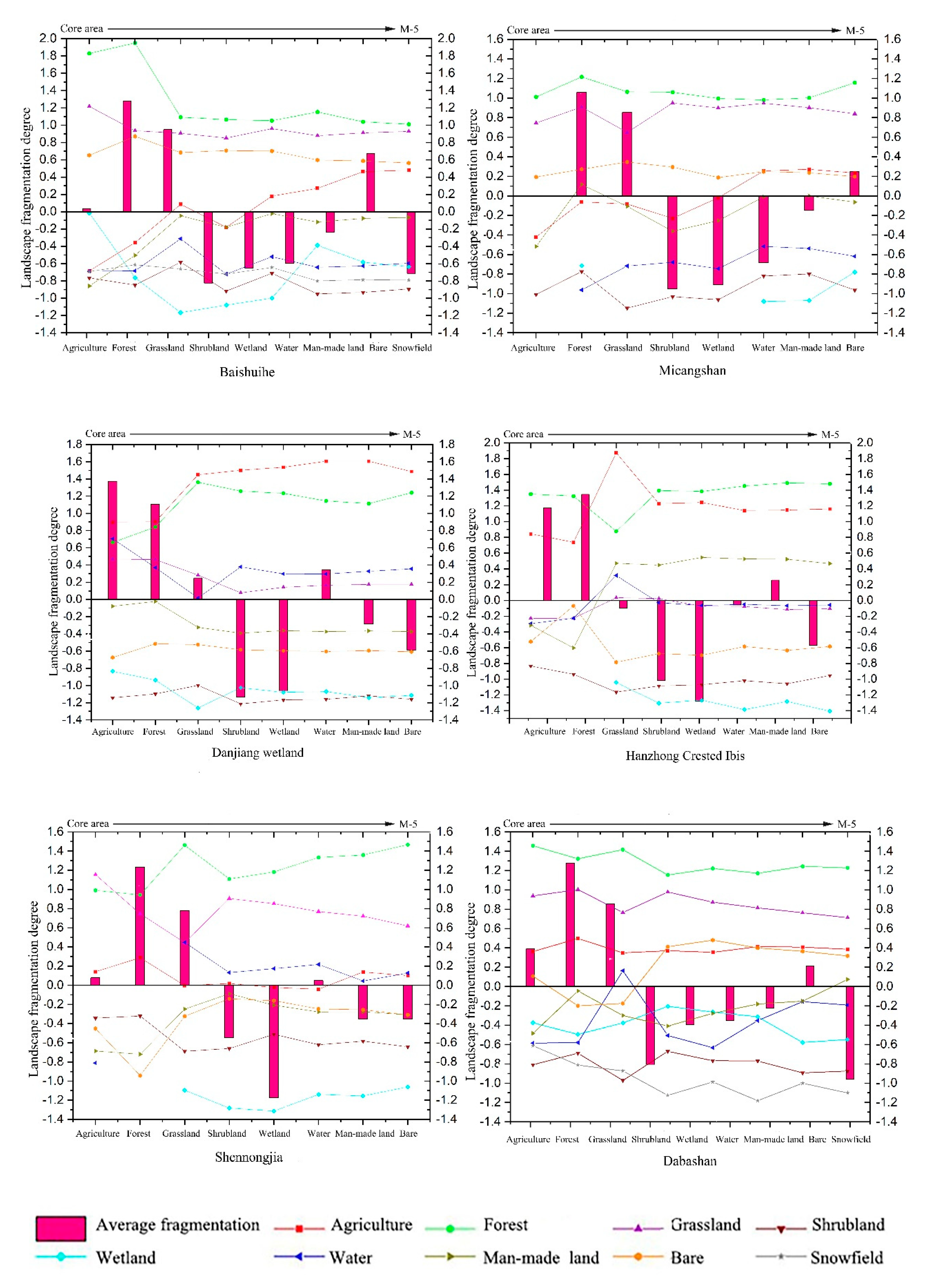 Land 10 01124 g002b 550