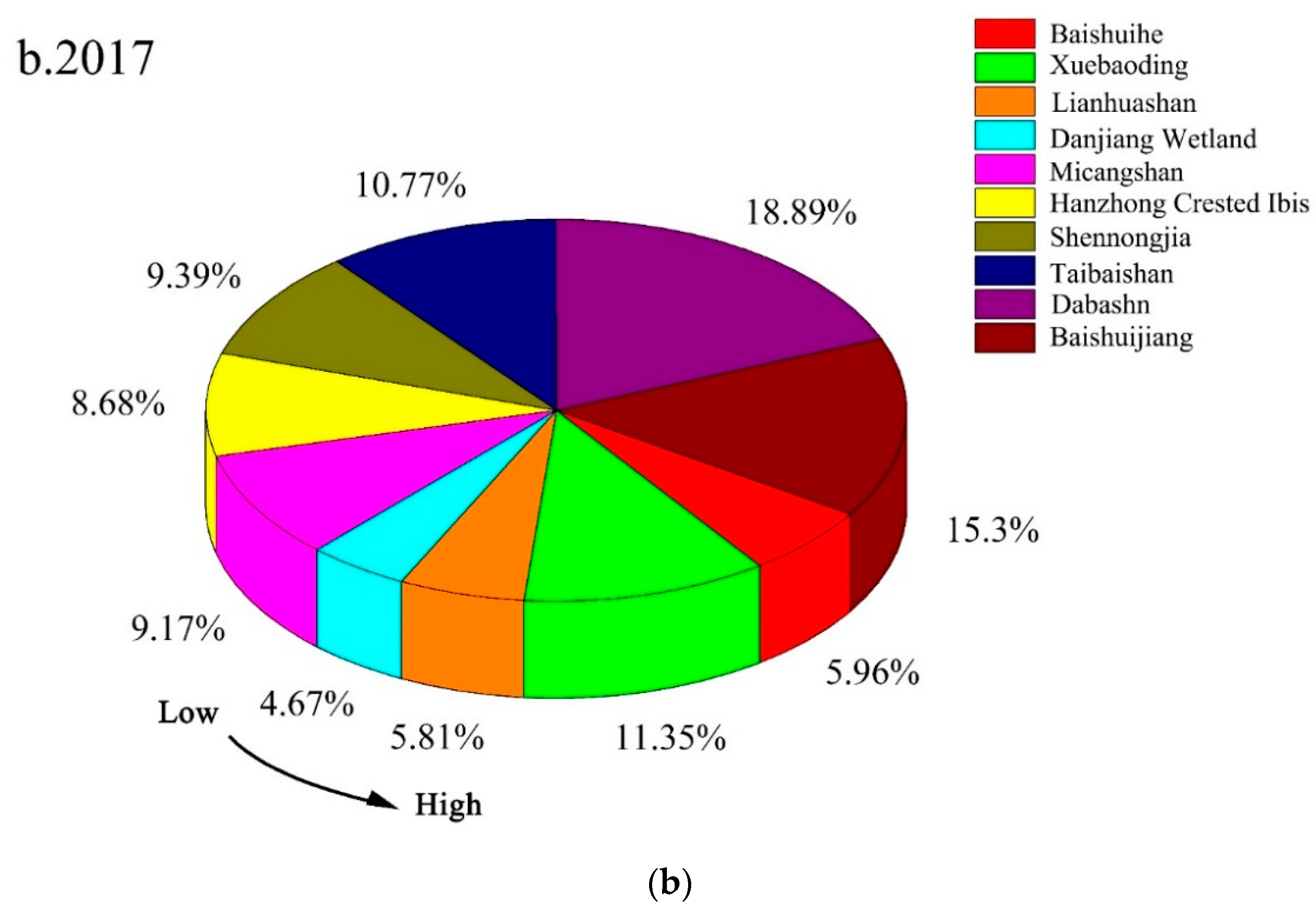 Land 10 01124 g003b 550