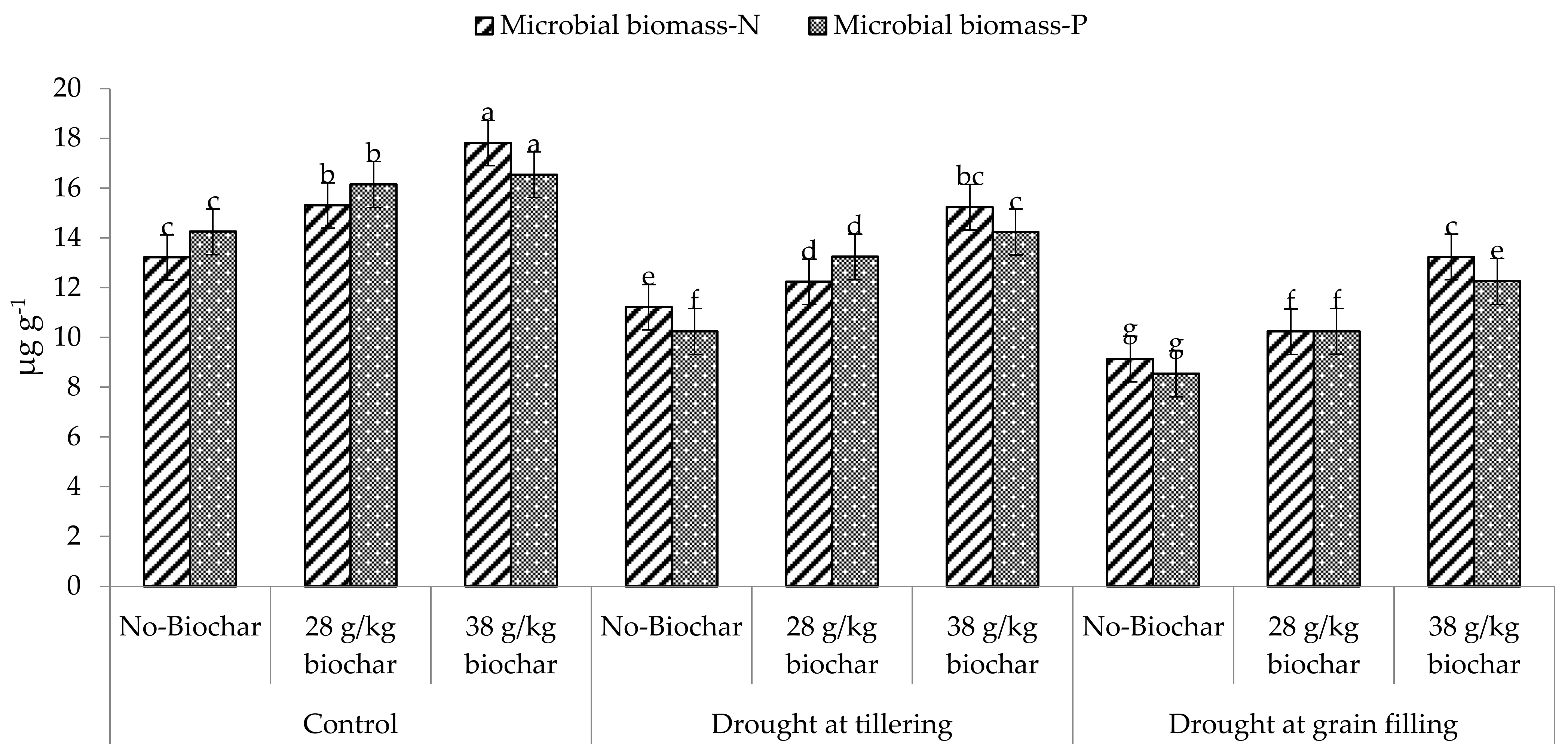 Land 10 01125 g002 Land 10 01125 g002