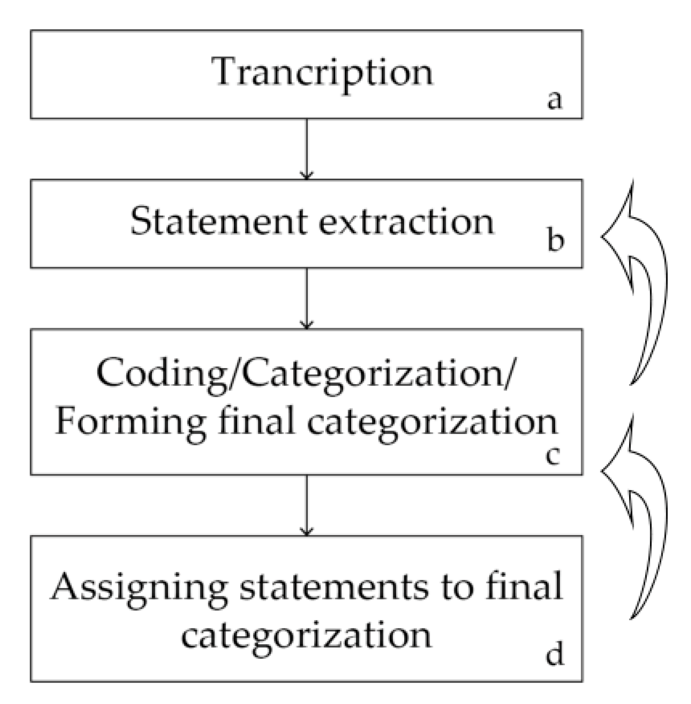 Land 10 01128 g003 550