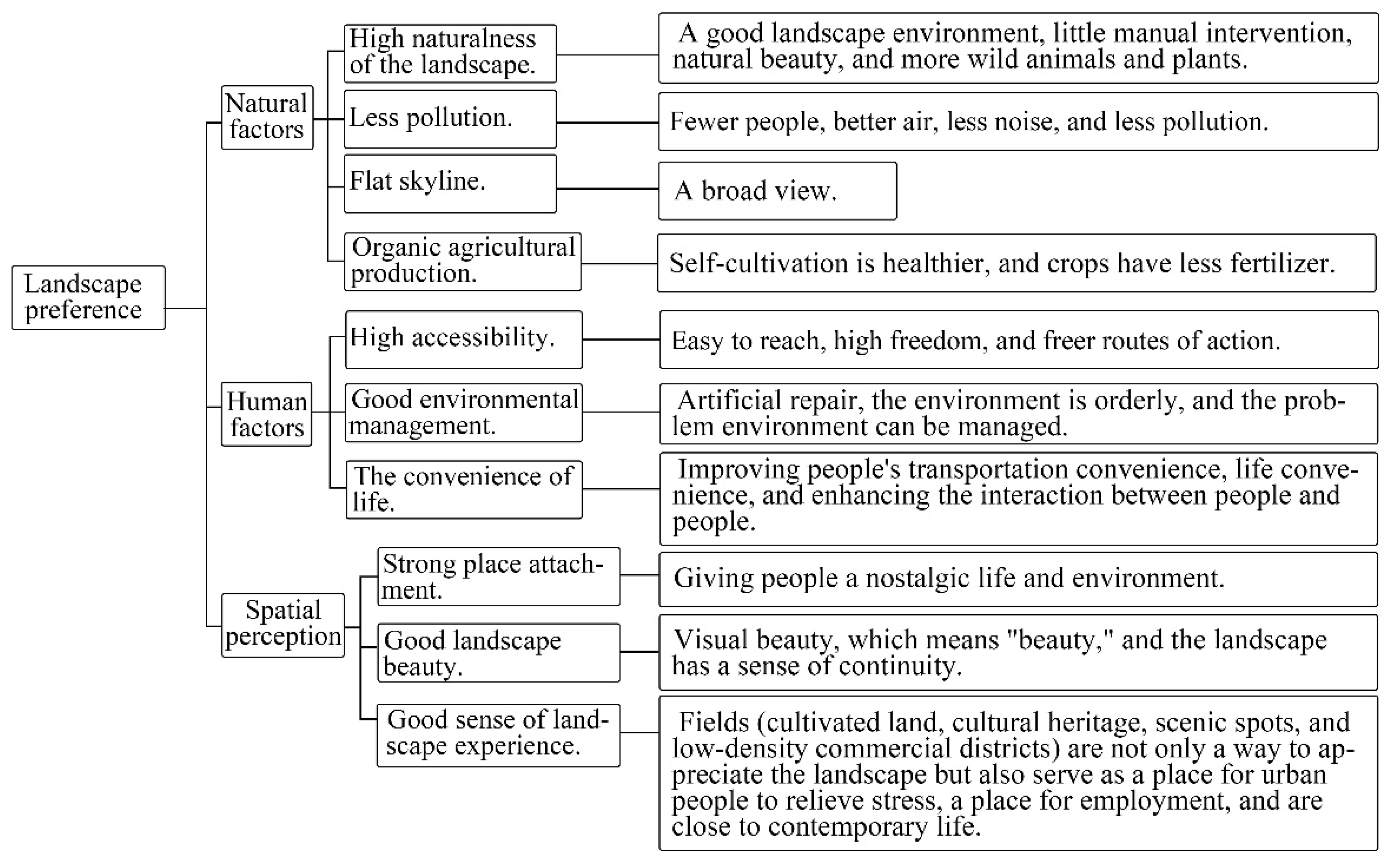 Land 10 01128 g004 550