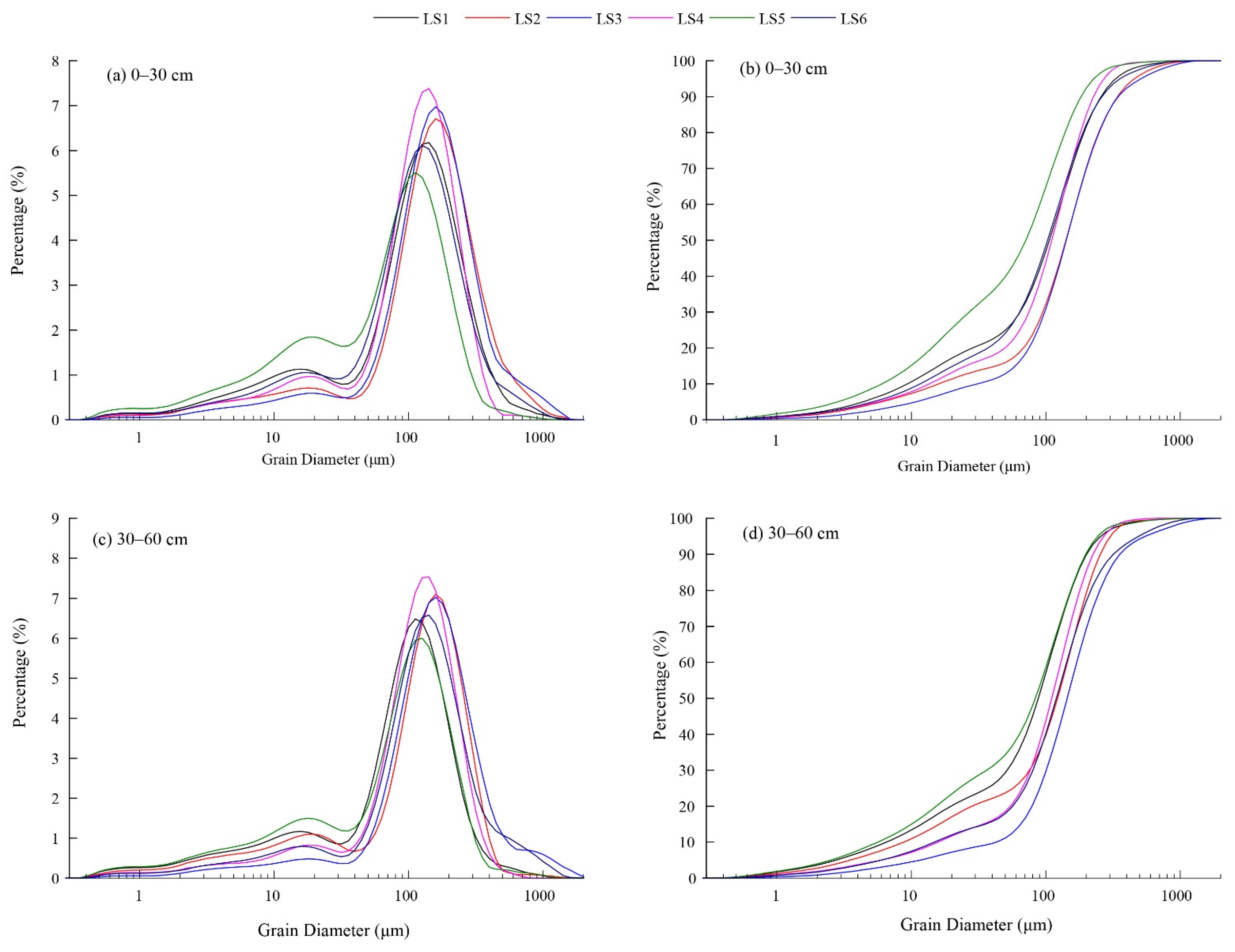 Land 10 01132 g002 550