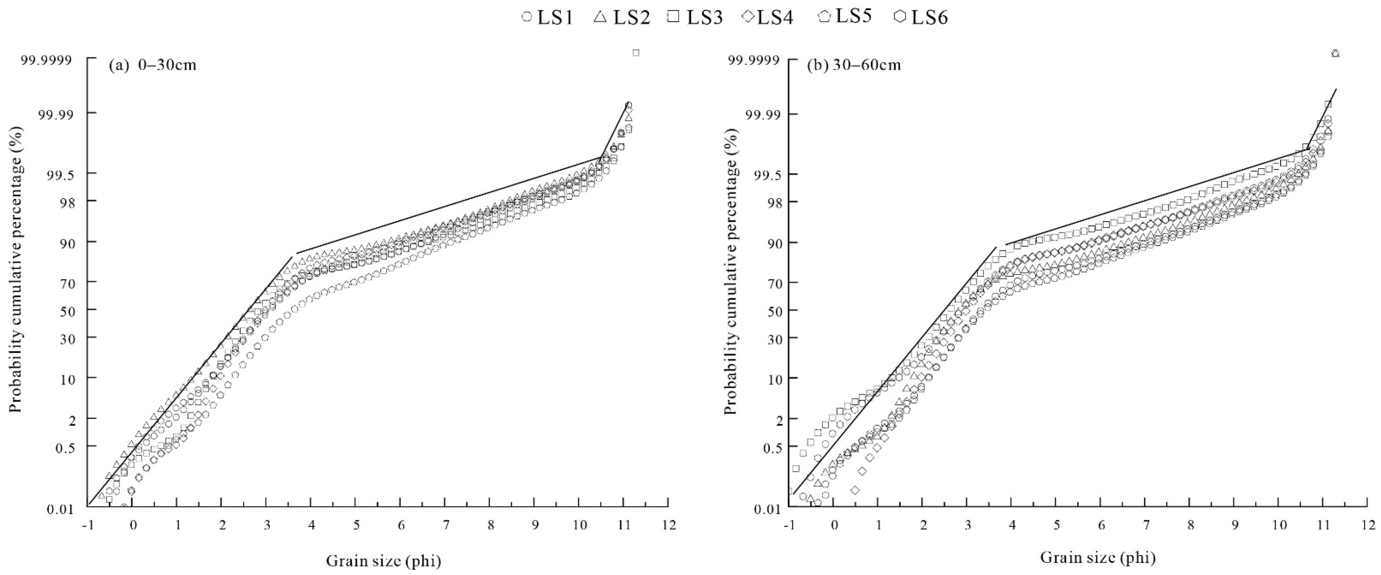 Land 10 01132 g003 550