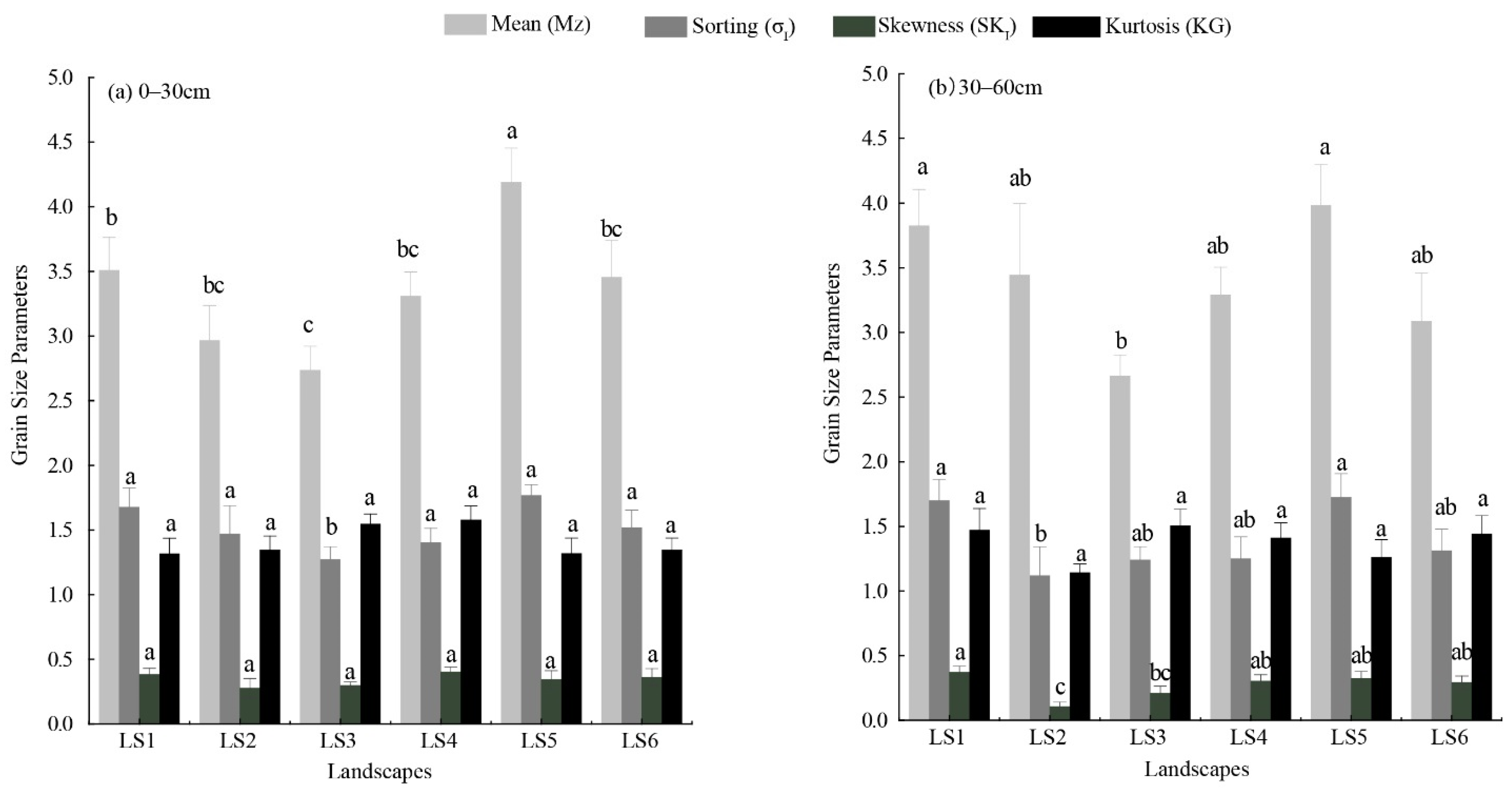 Land 10 01132 g004 550