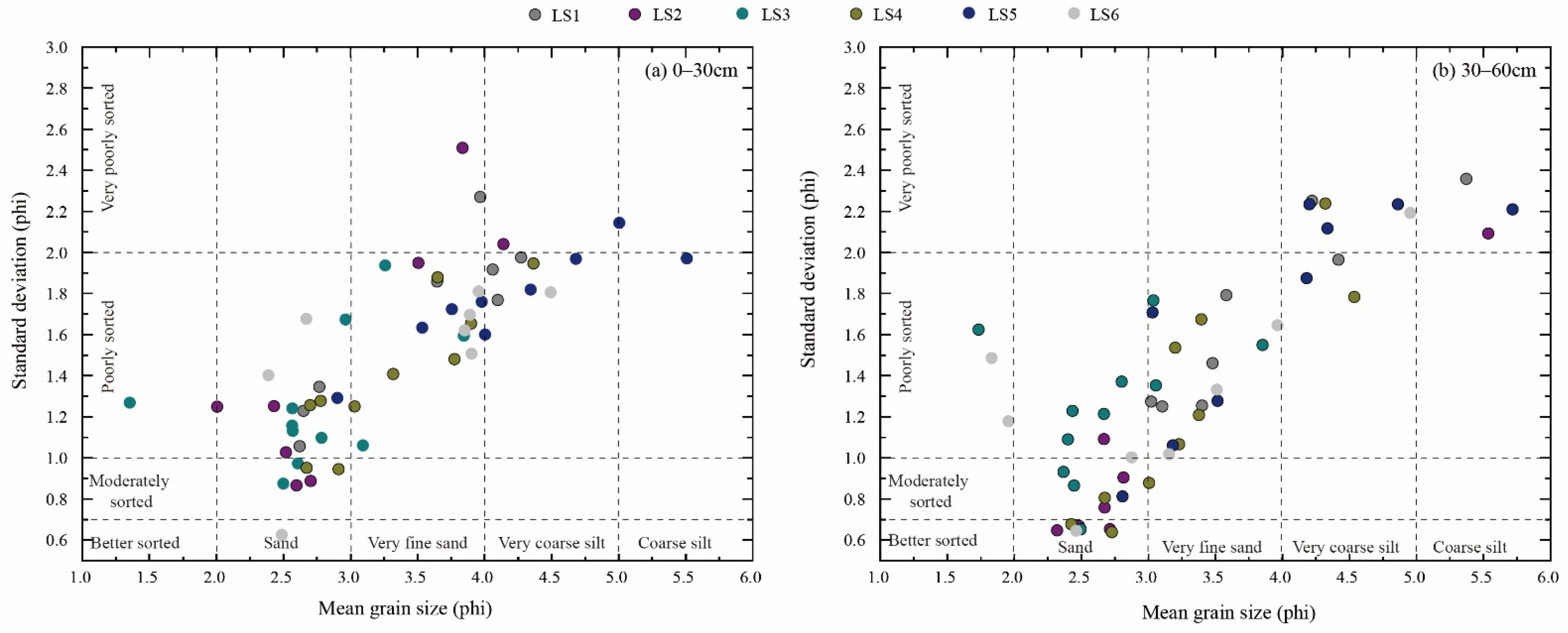 Land 10 01132 g005 550