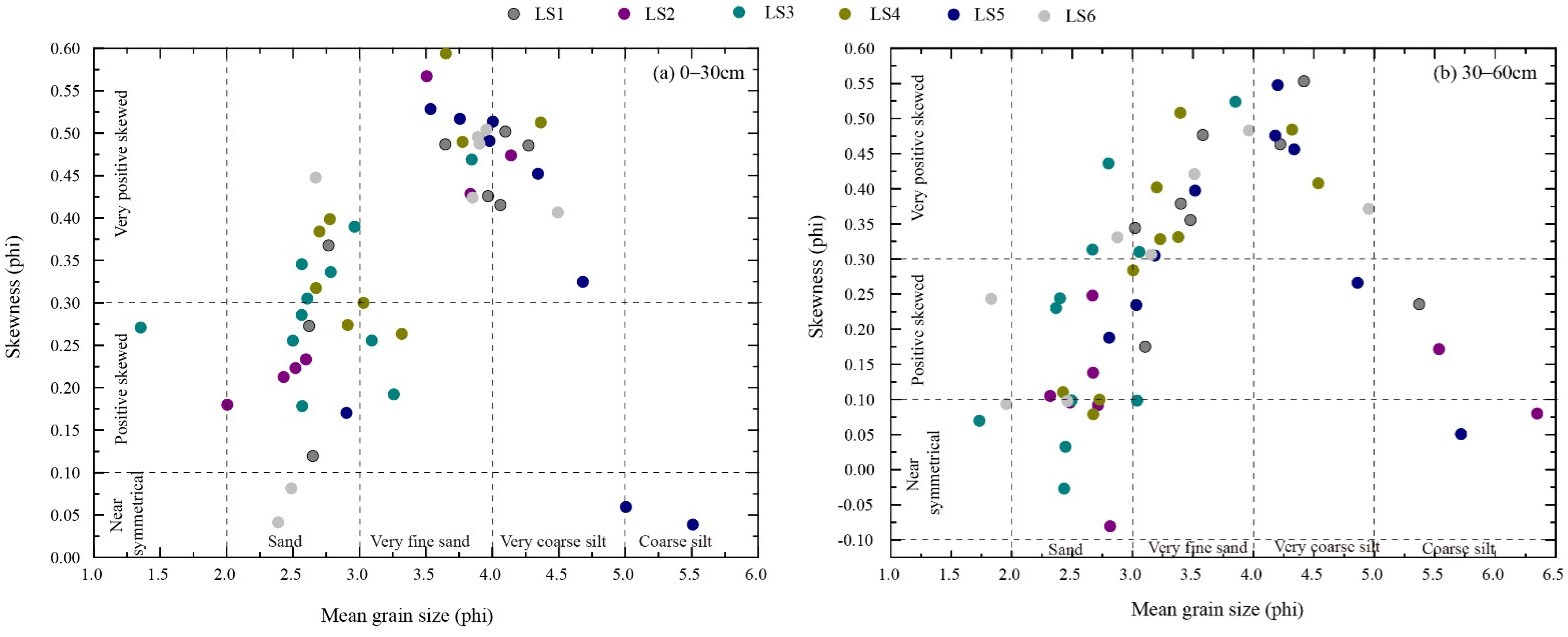 Land 10 01132 g006 550