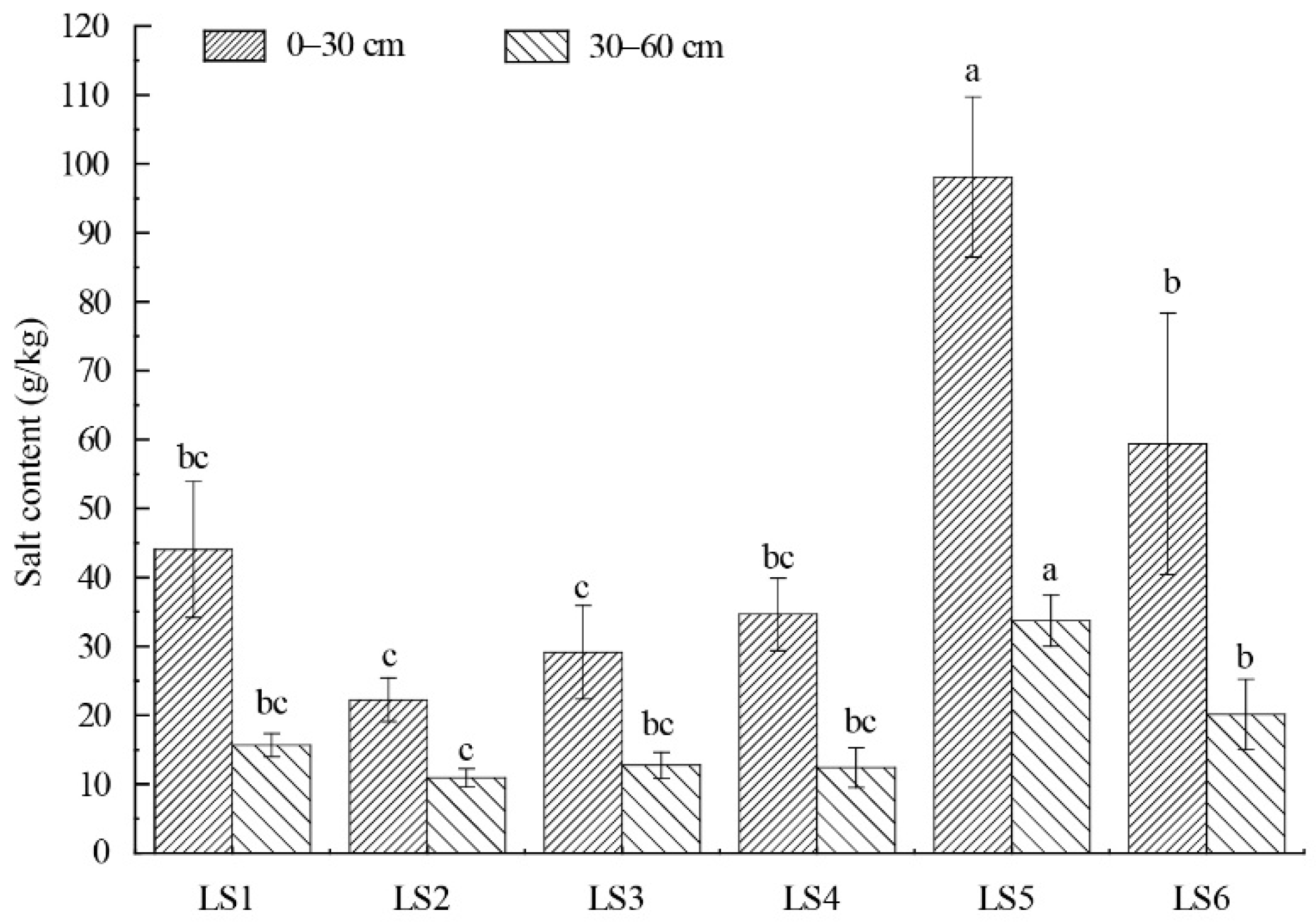 Land 10 01132 g008 550