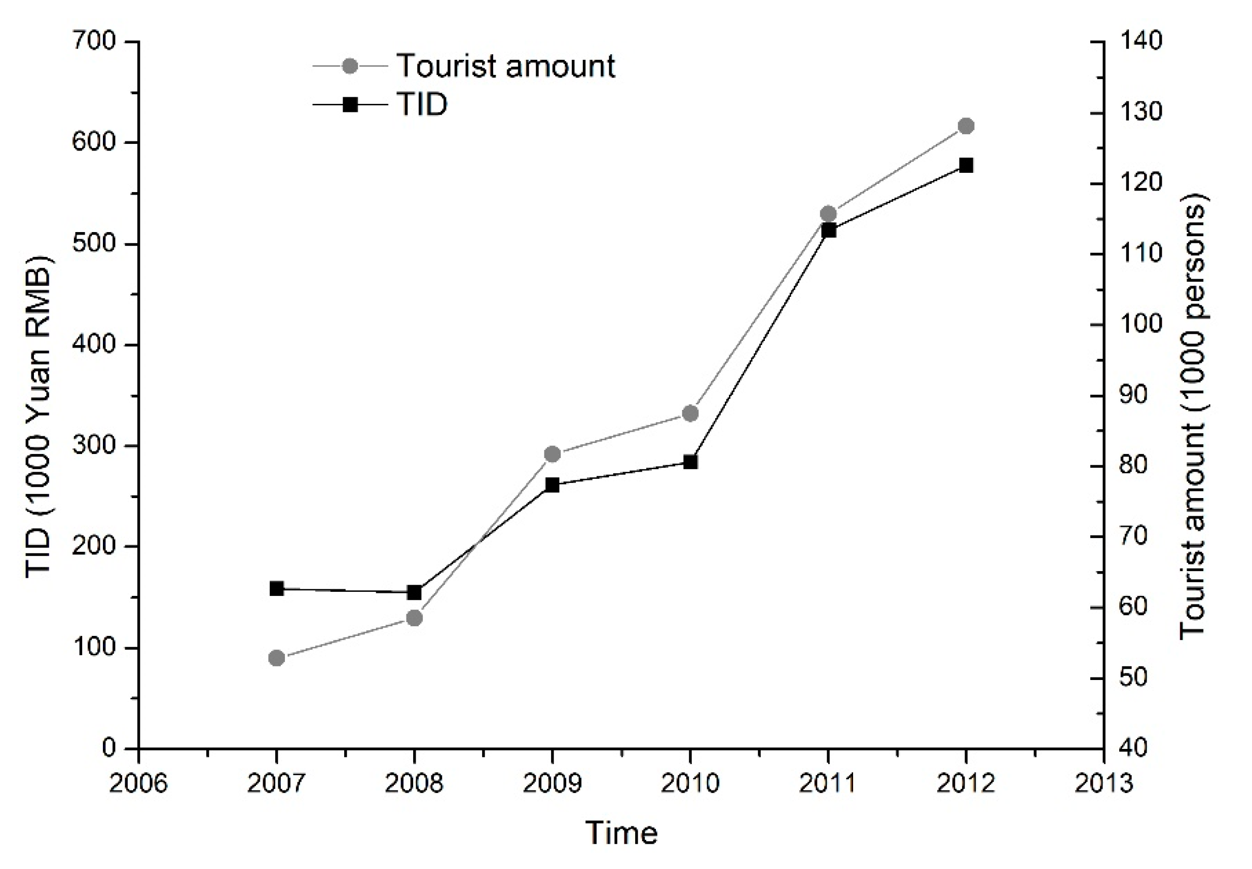 Land 10 01146 g005 550