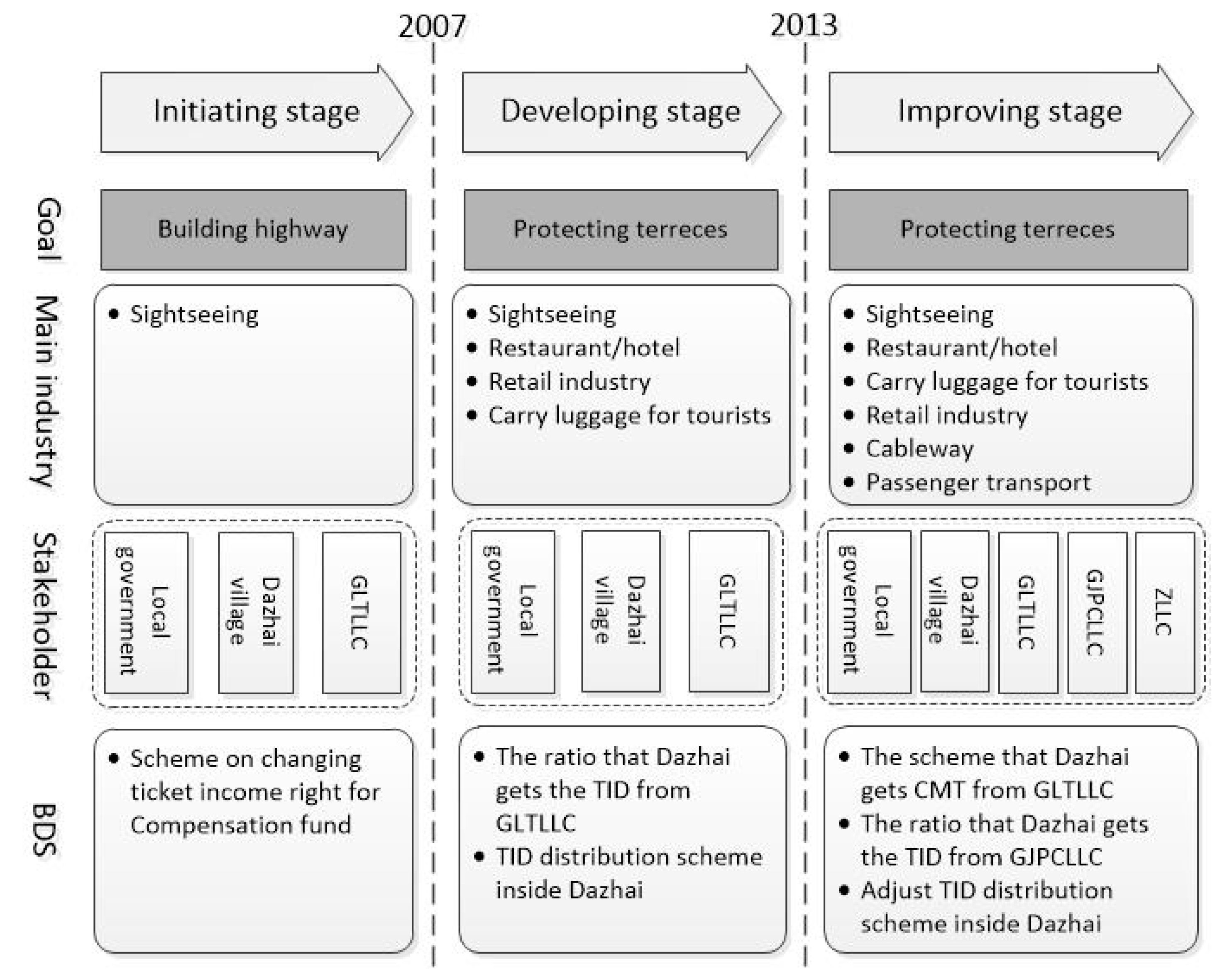 Land 10 01146 g007 550