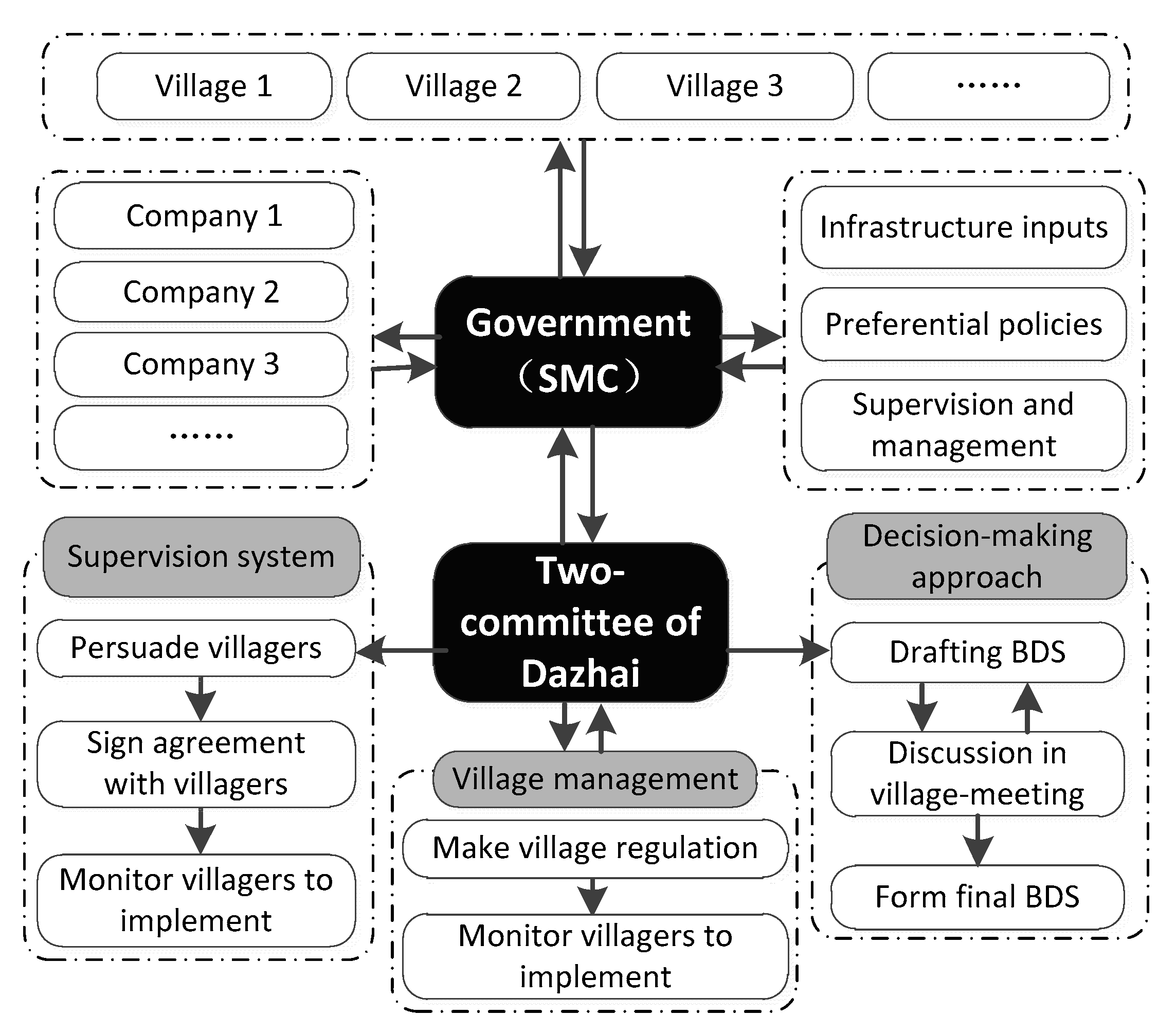 Land 10 01146 g008 550