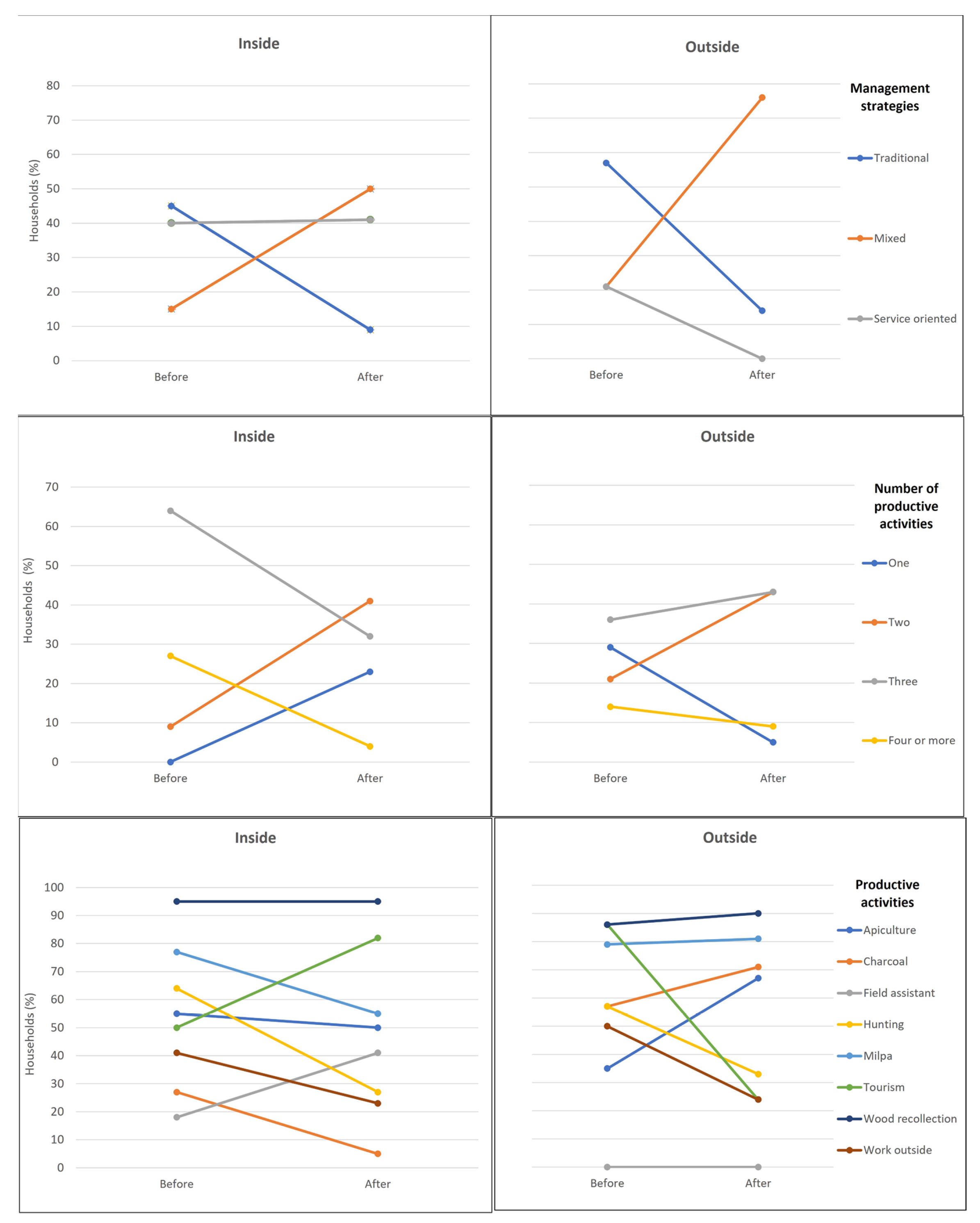 Land 10 01147 g005 550
