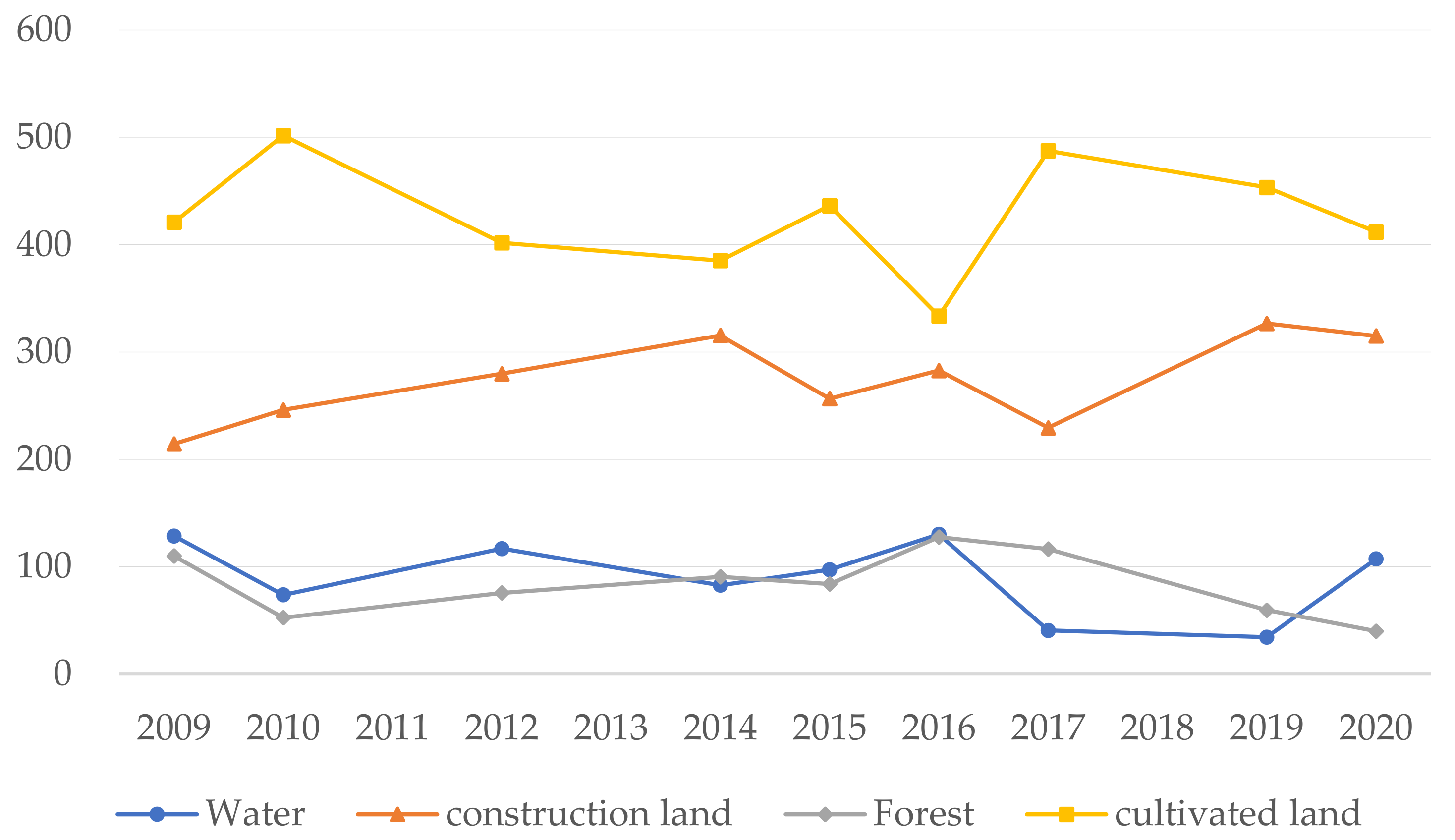 Land 10 01149 g006 550