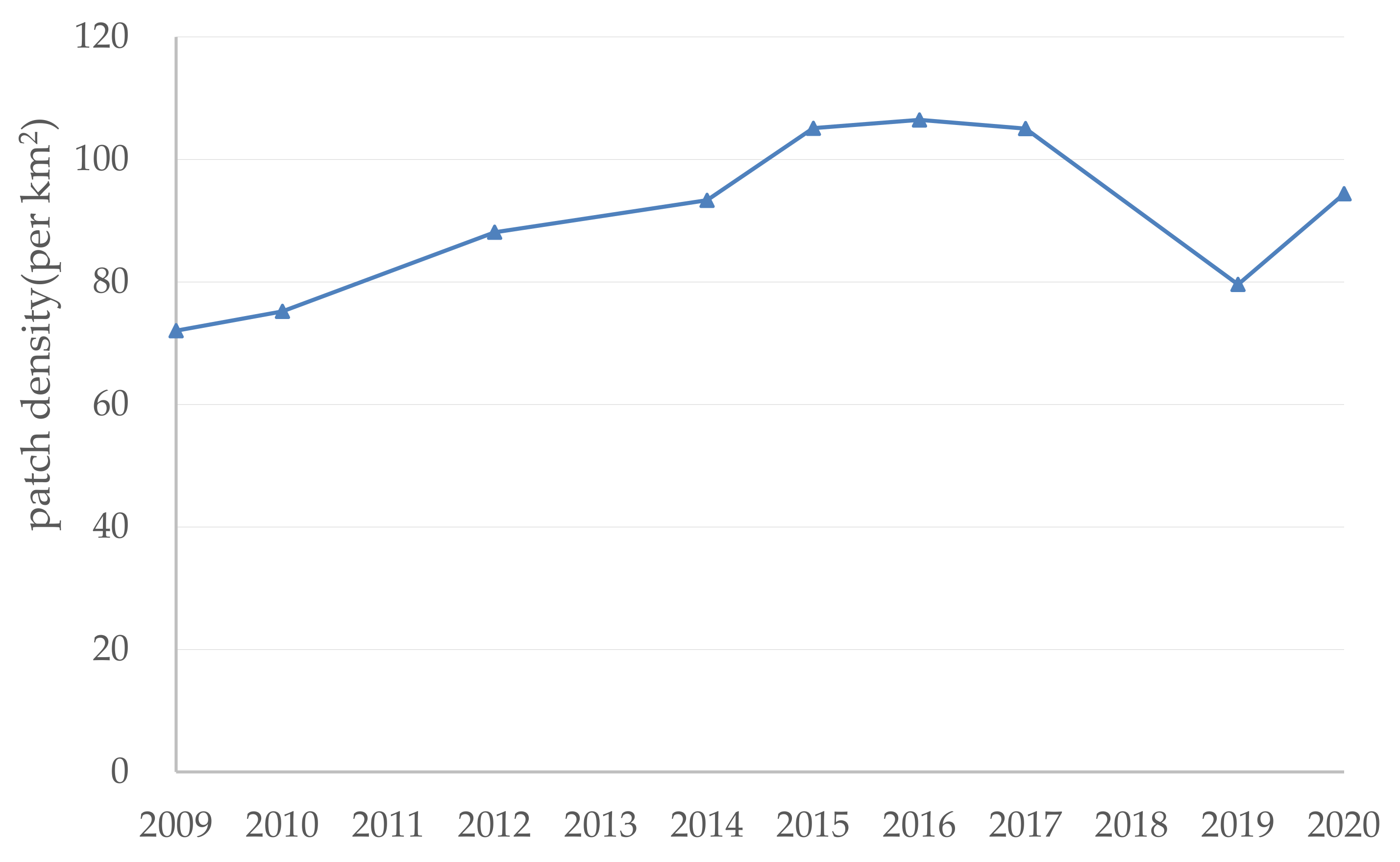 Land 10 01149 g008 550
