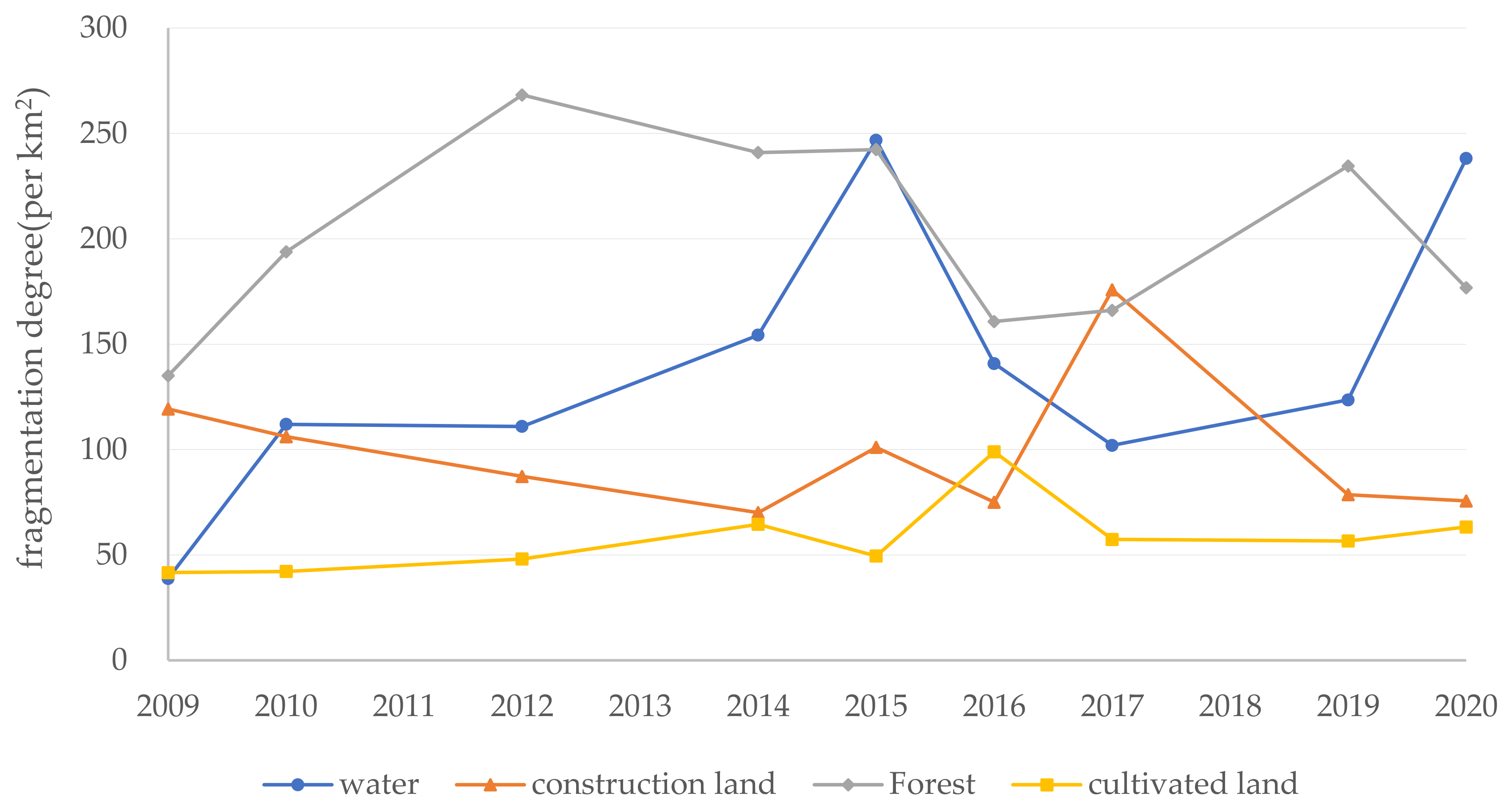 Land 10 01149 g009 550