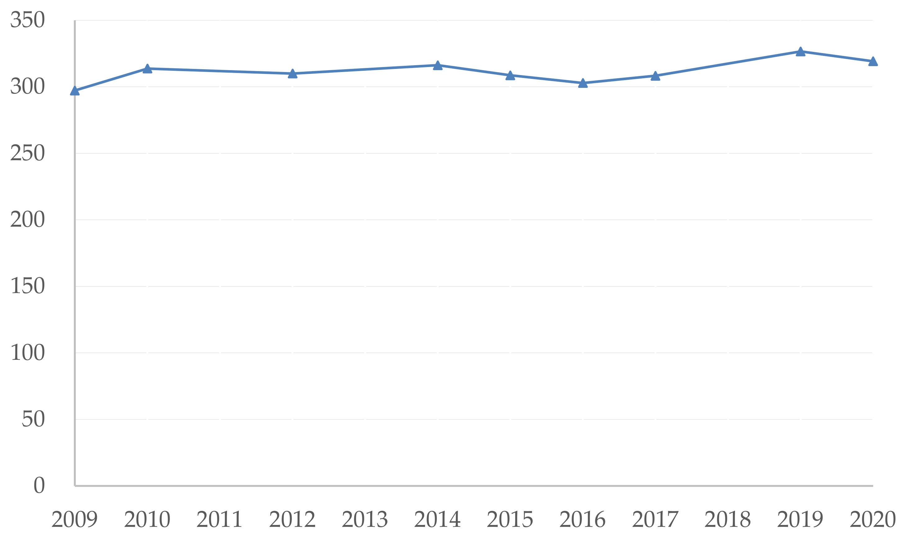 Land 10 01149 g010 550
