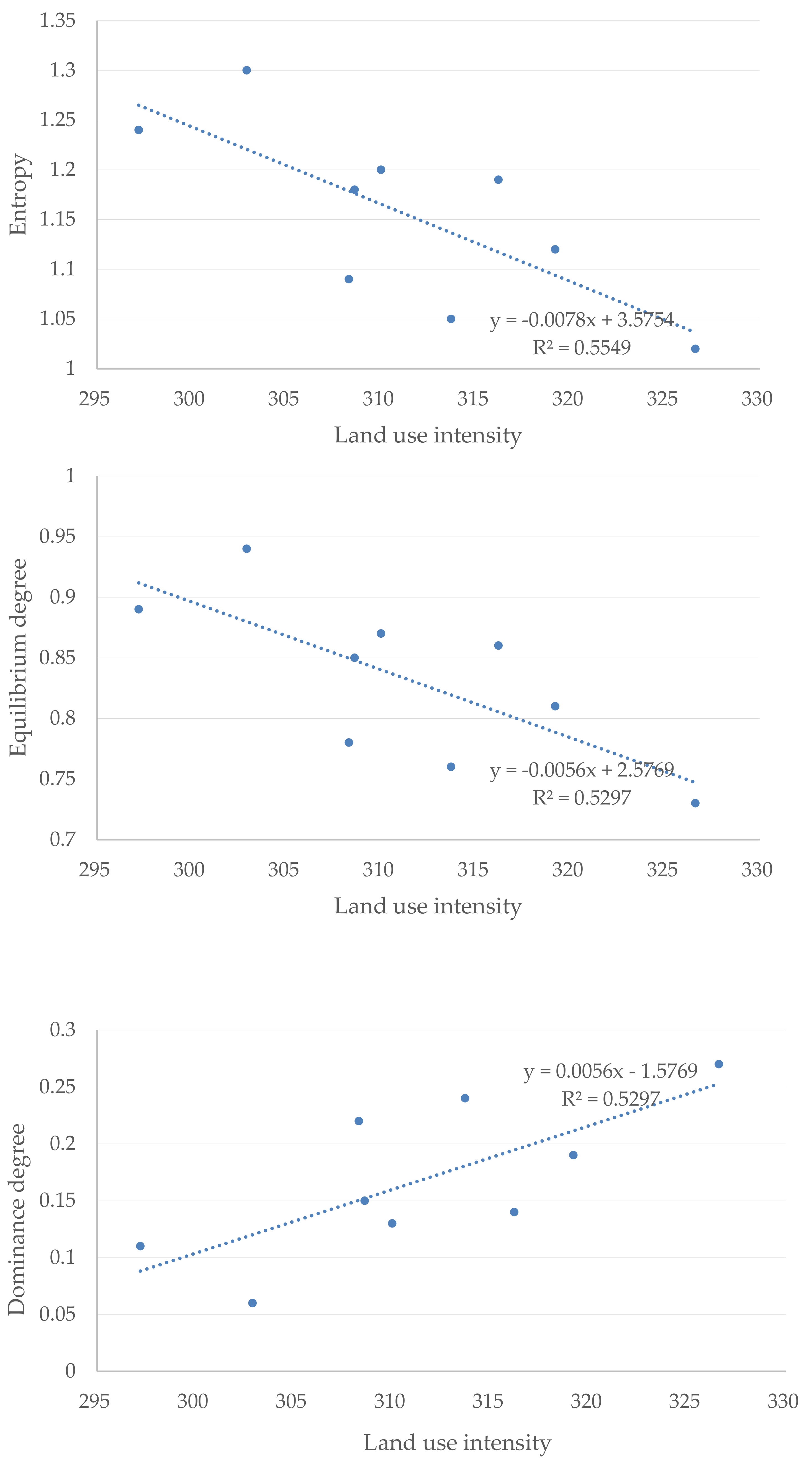 Land 10 01149 g011 550