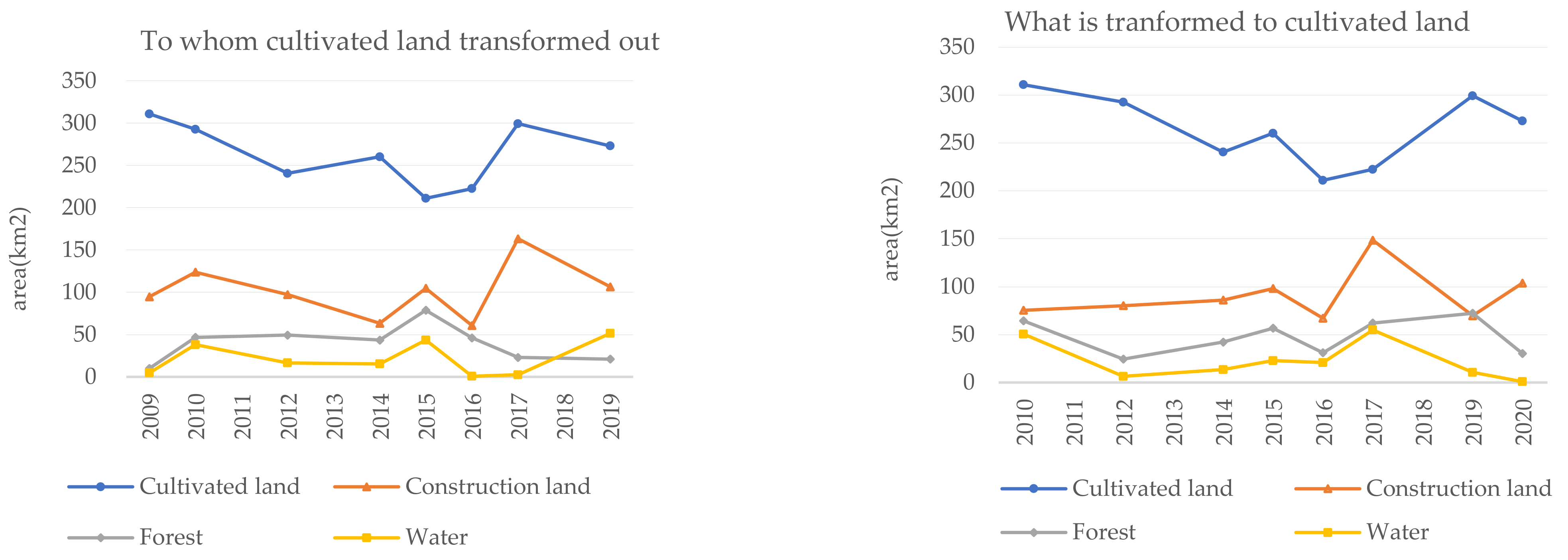 Land 10 01149 g012 550