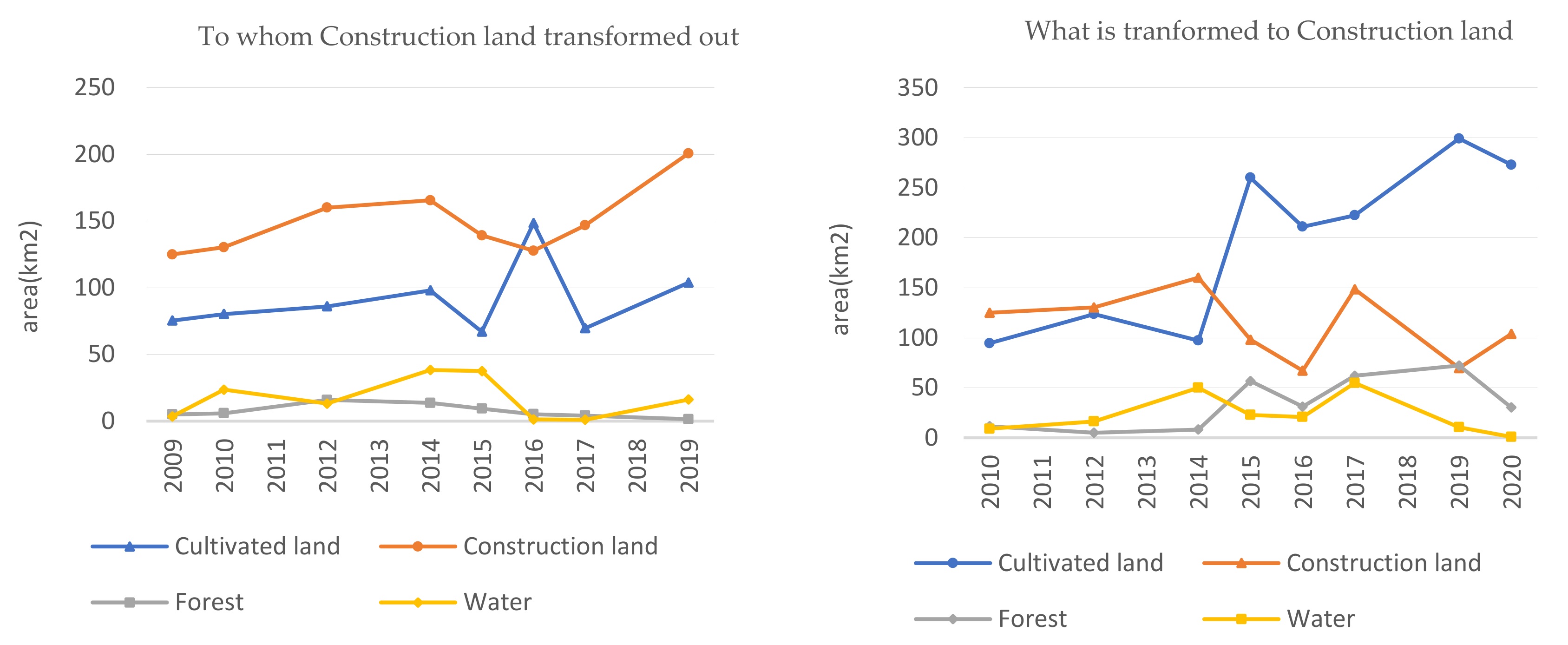 Land 10 01149 g013 550