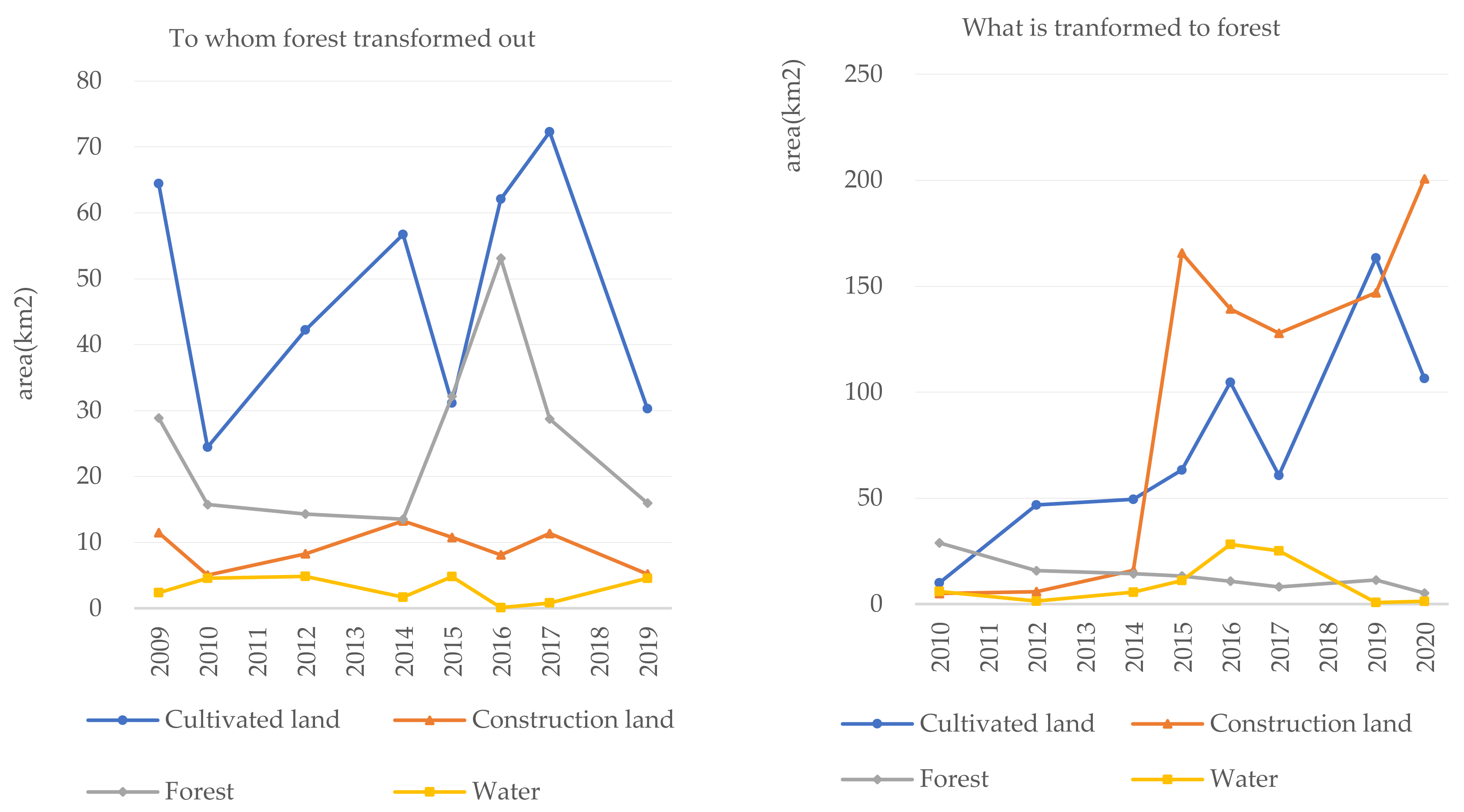 Land 10 01149 g014 550