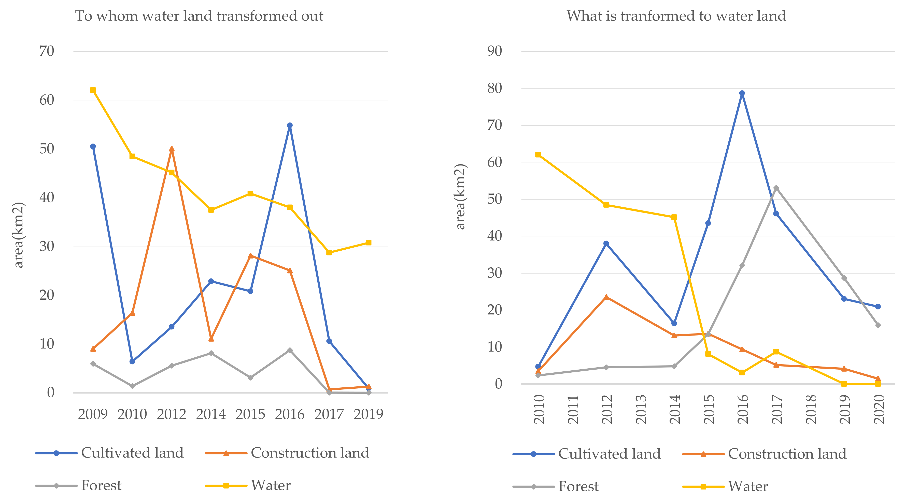 Land 10 01149 g015 550