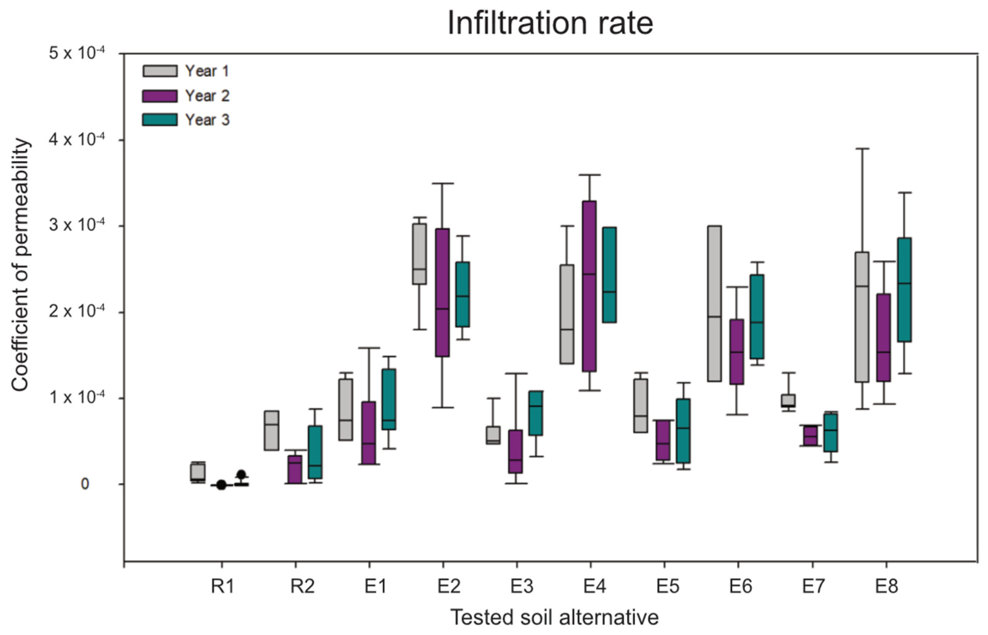 Land 10 01152 g002 550