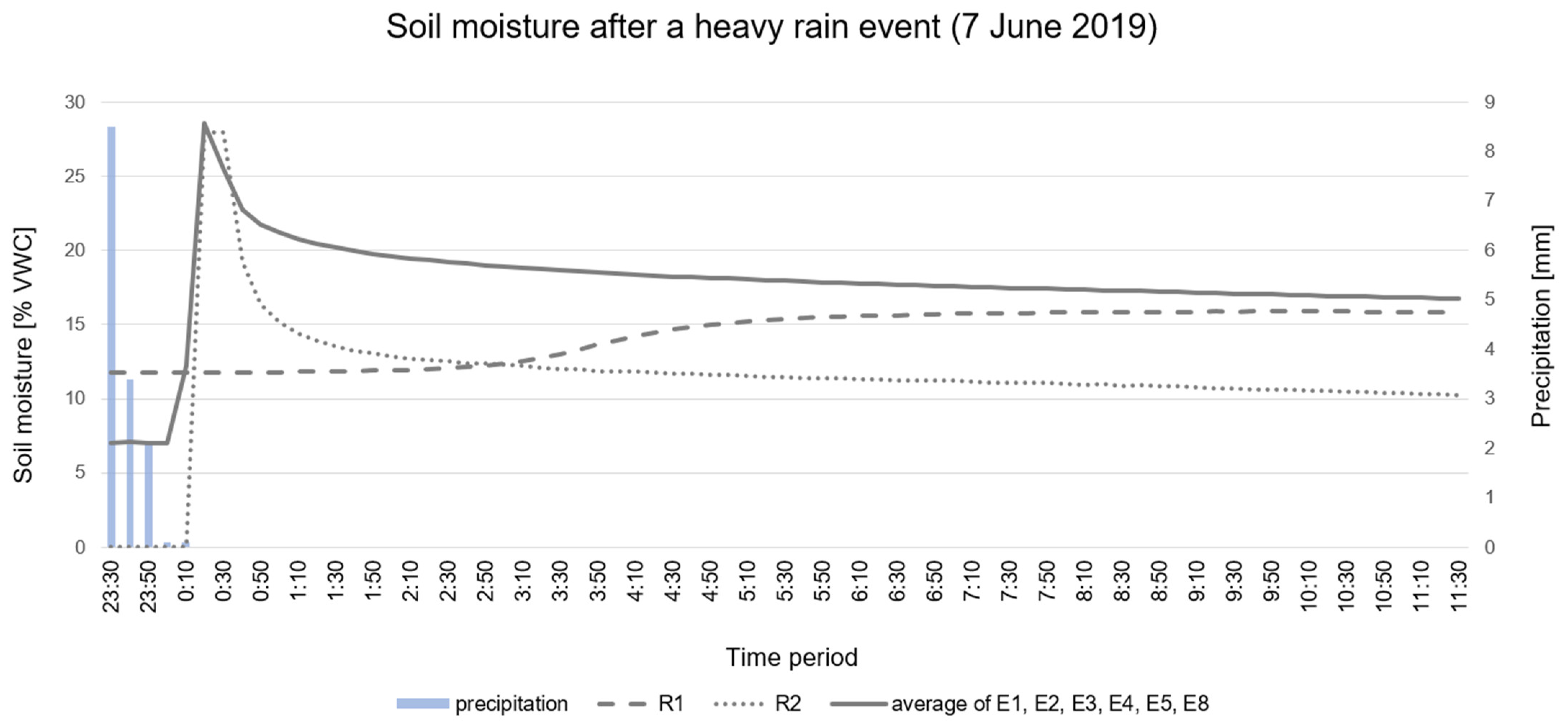 Land 10 01152 g003 550