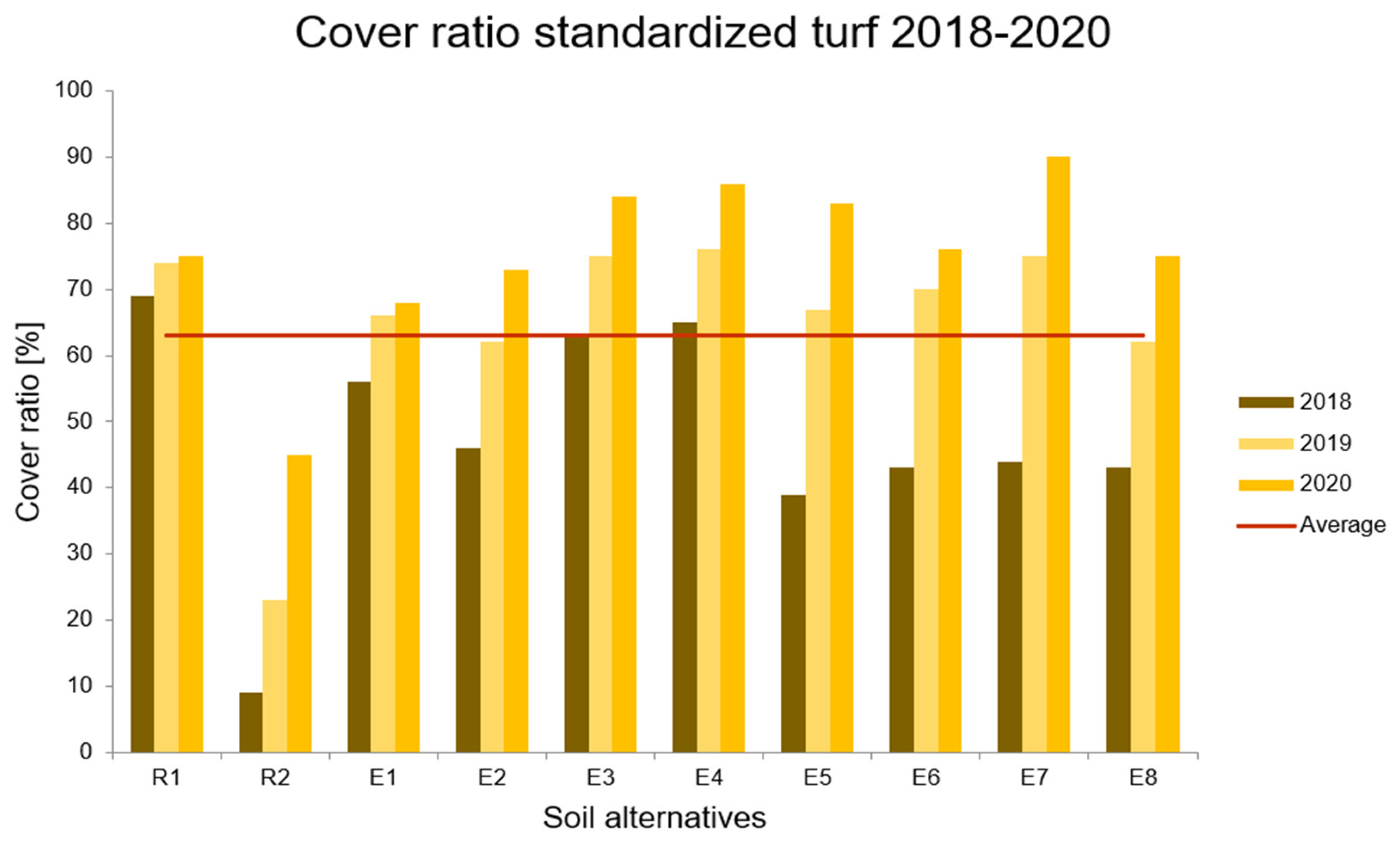 Land 10 01152 g004 550