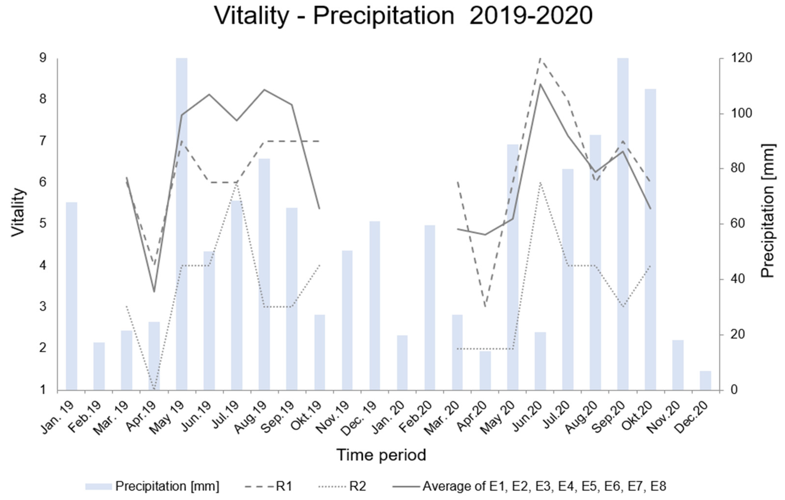 Land 10 01152 g007 550