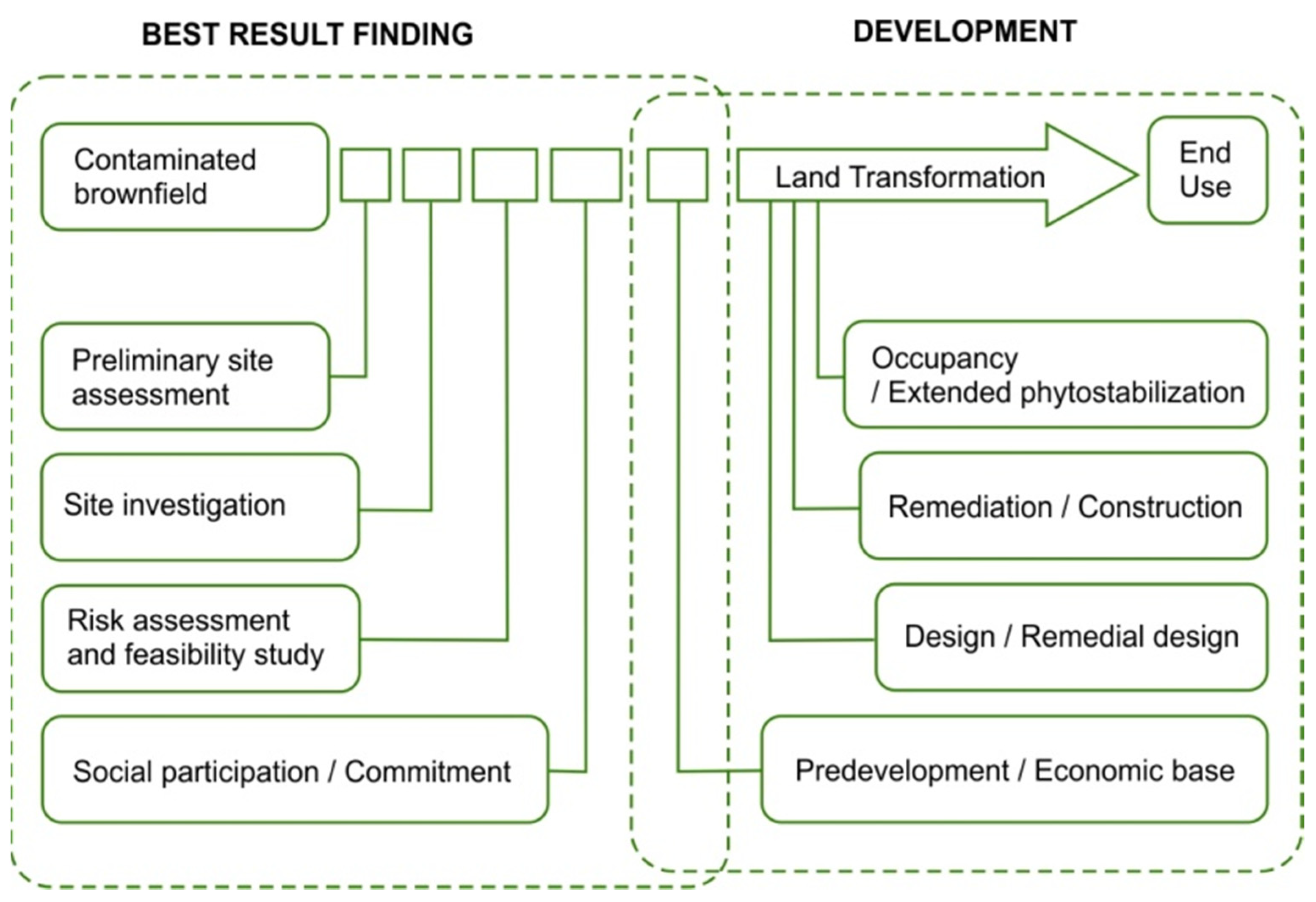 Land 10 01165 g003 Land 10 01165 g003